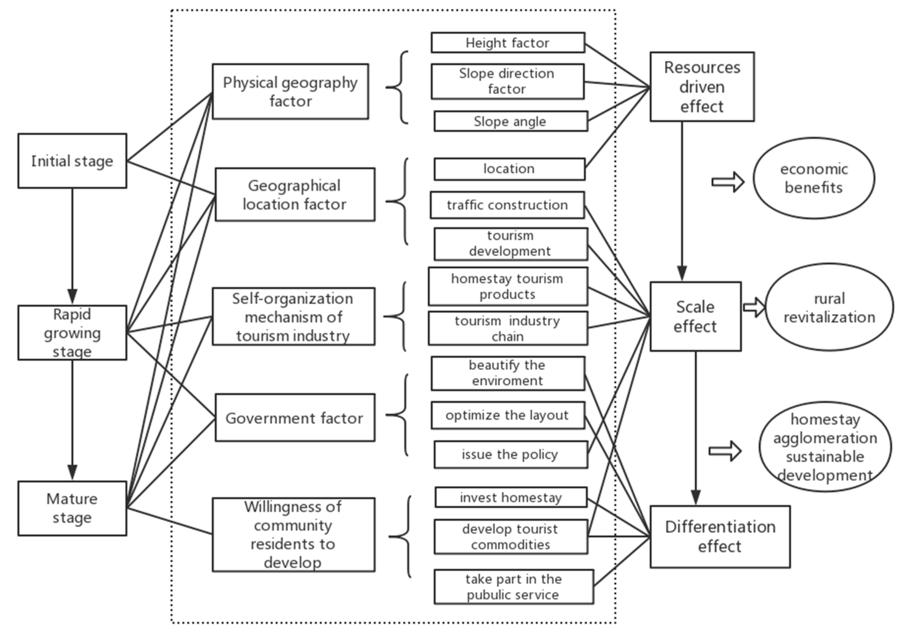 Sustainability 10 02964 g008