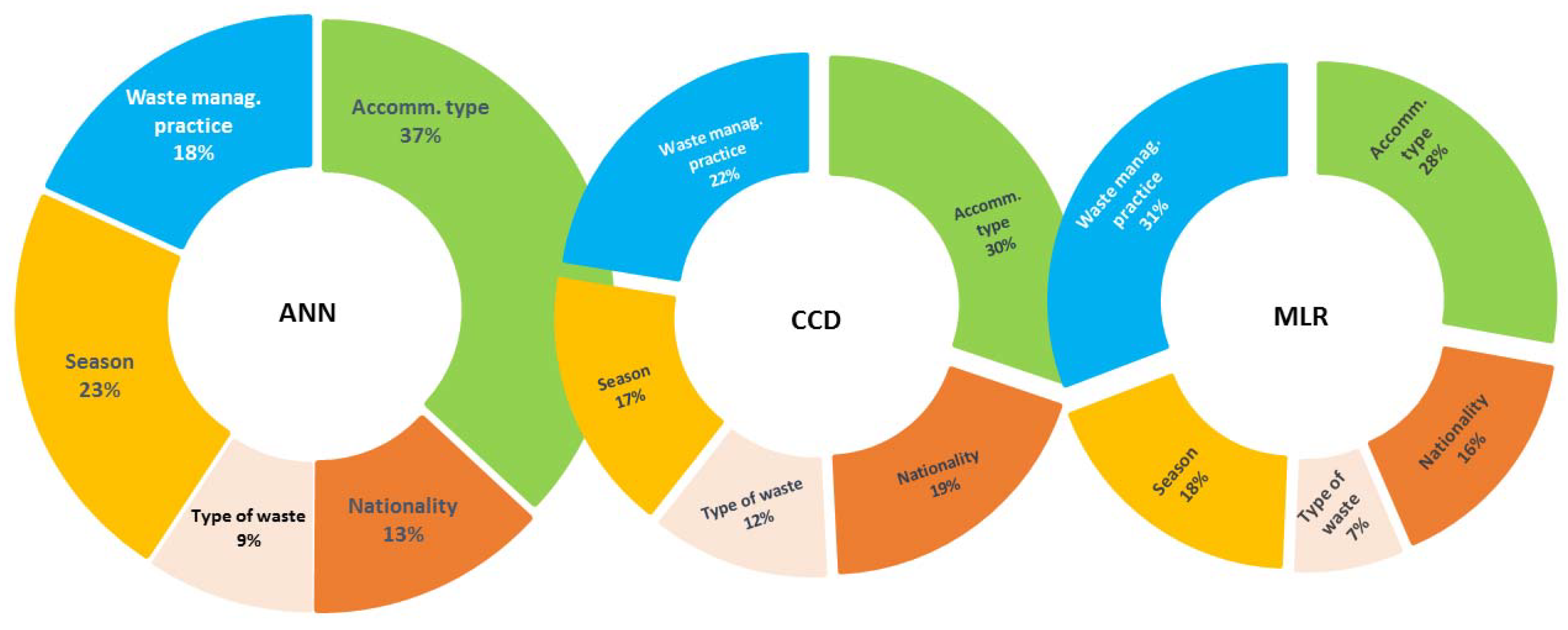 Sustainability 10 02965 g005