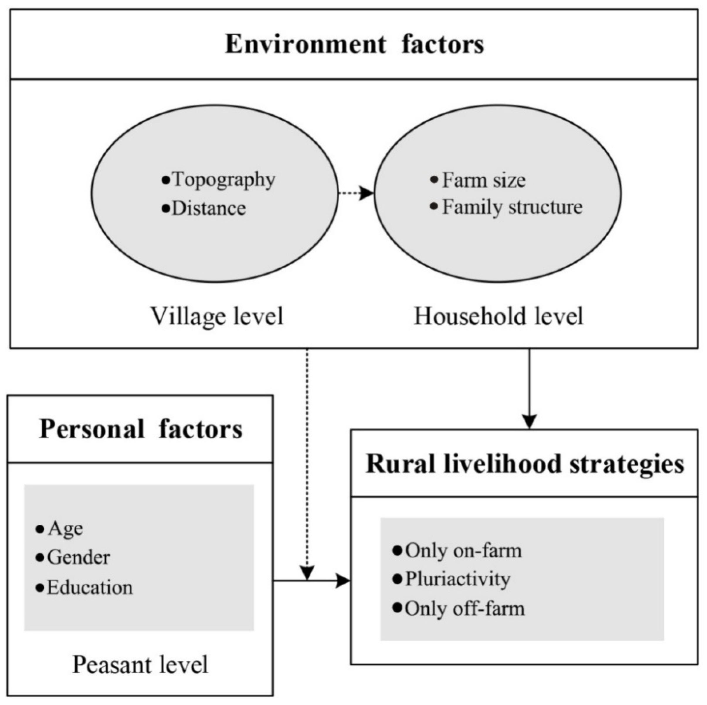 Sustainability 10 02967 g002 Sustainability 10 02967 g002
