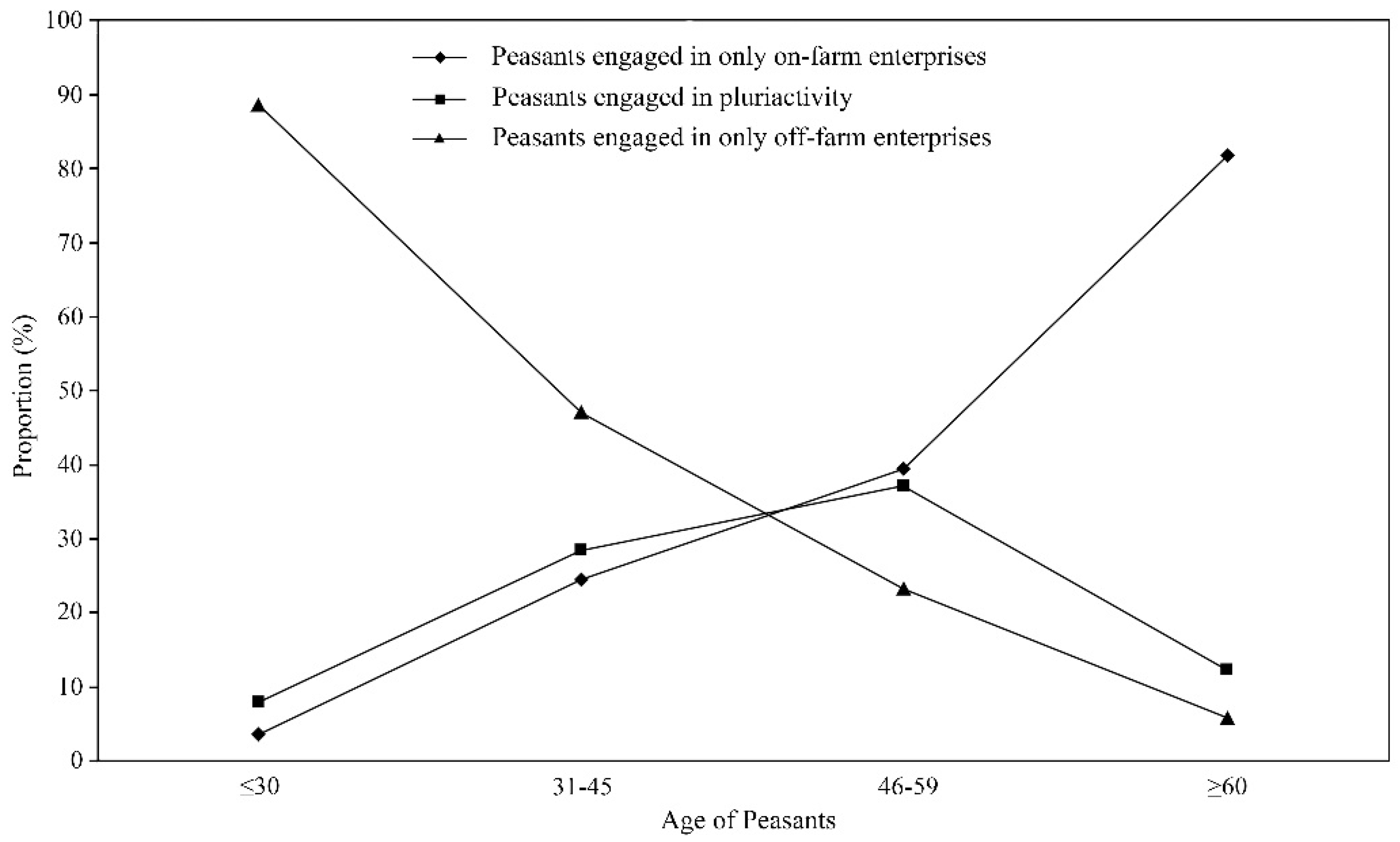 Sustainability 10 02967 g003 Sustainability 10 02967 g003