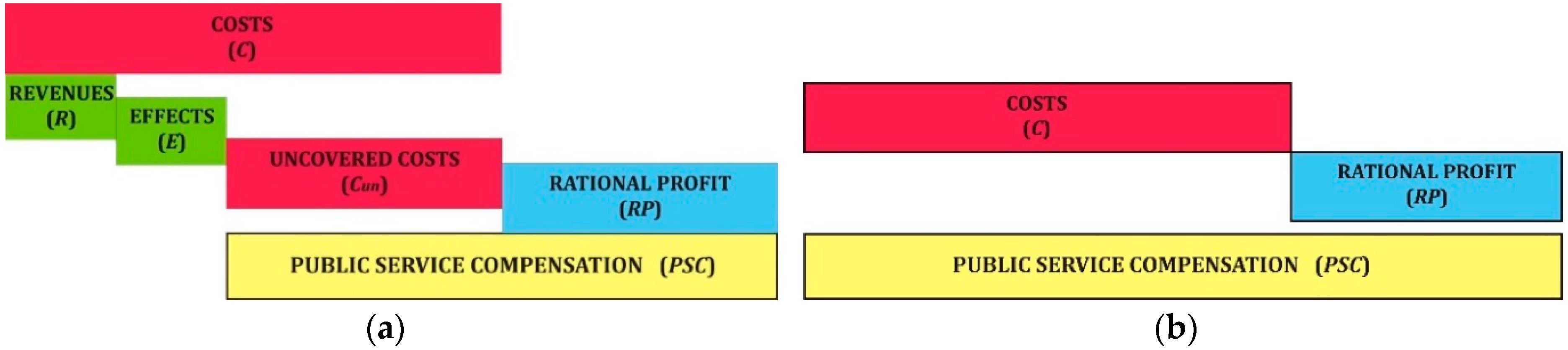 Sustainability 10 02969 g001