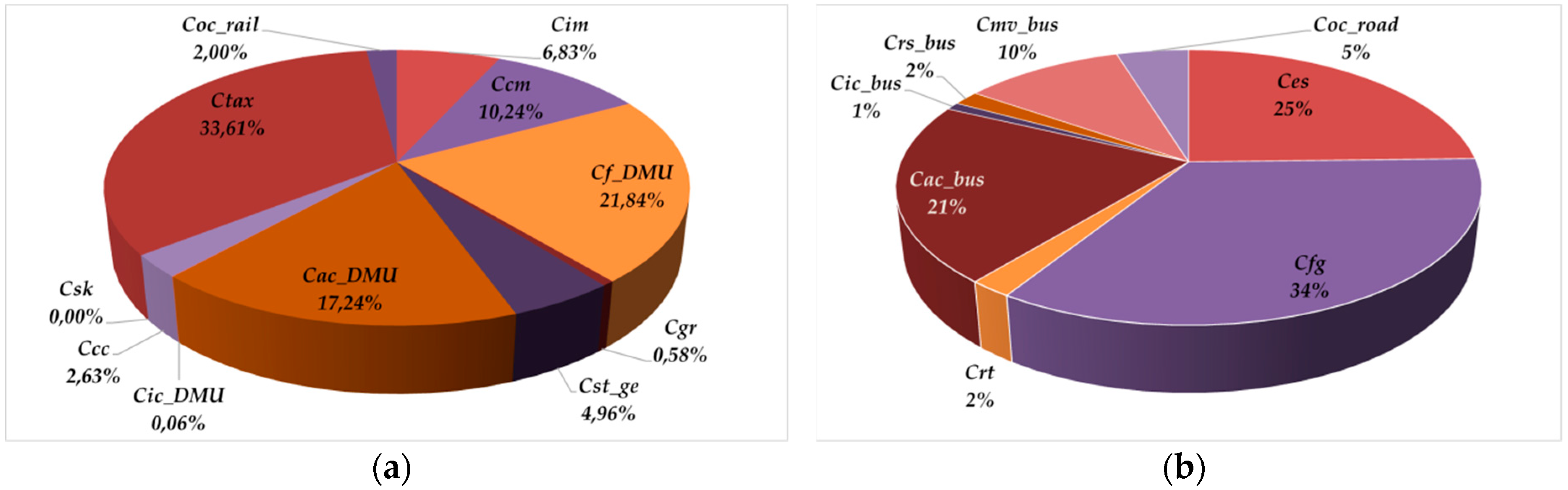 Sustainability 10 02969 g002