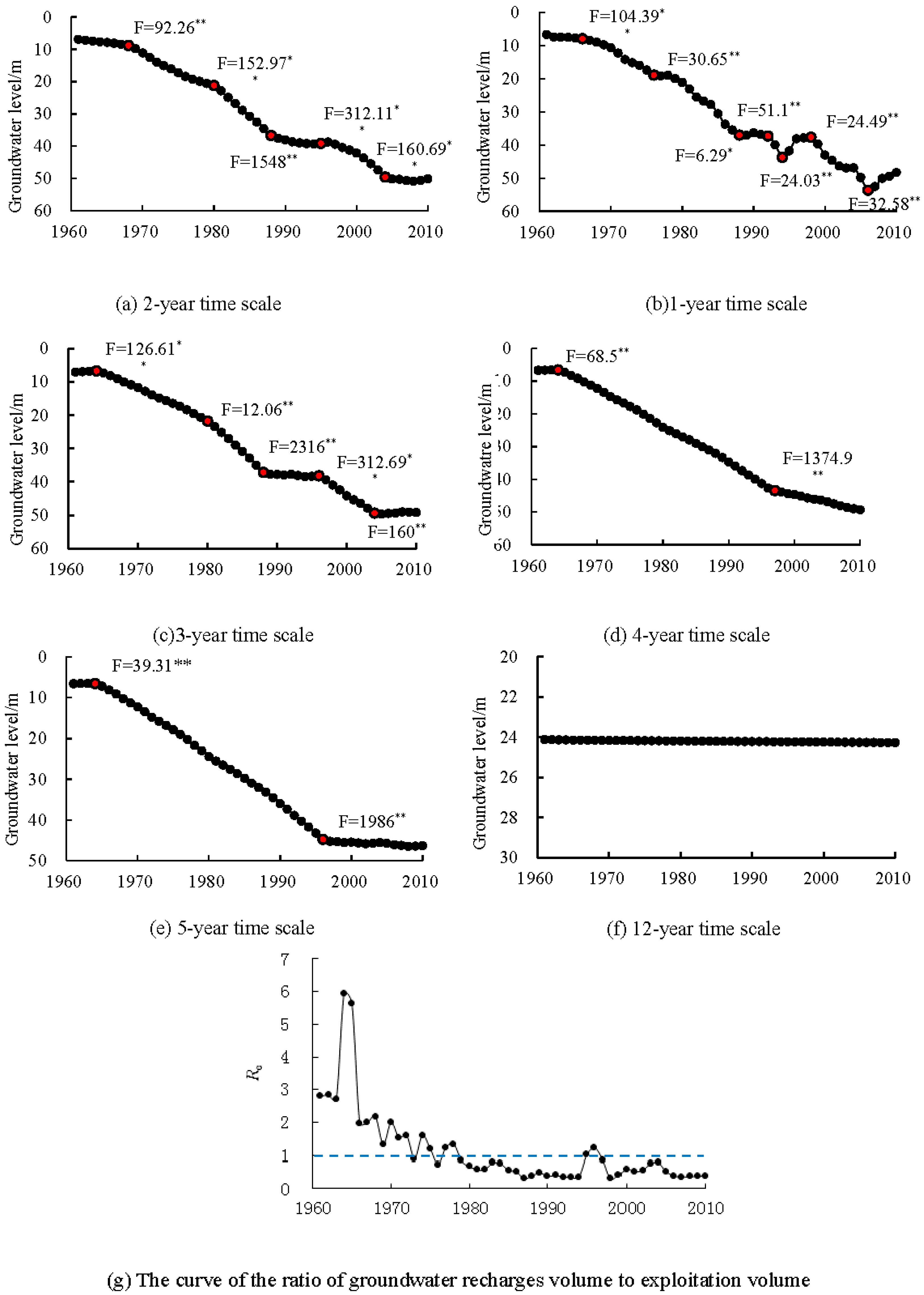 Sustainability 10 02972 g003 Sustainability 10 02972 g003