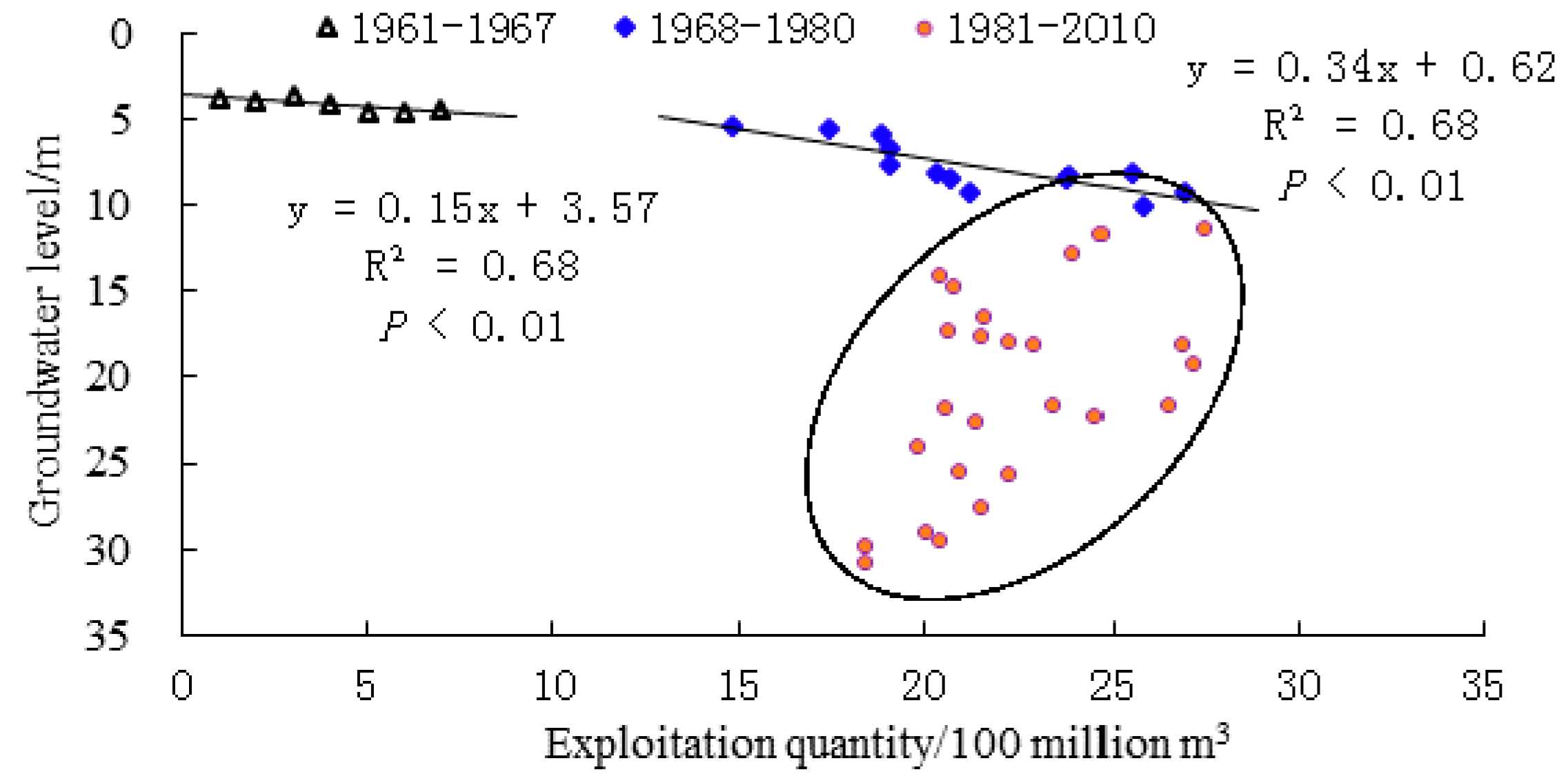 Sustainability 10 02972 g004 Sustainability 10 02972 g004