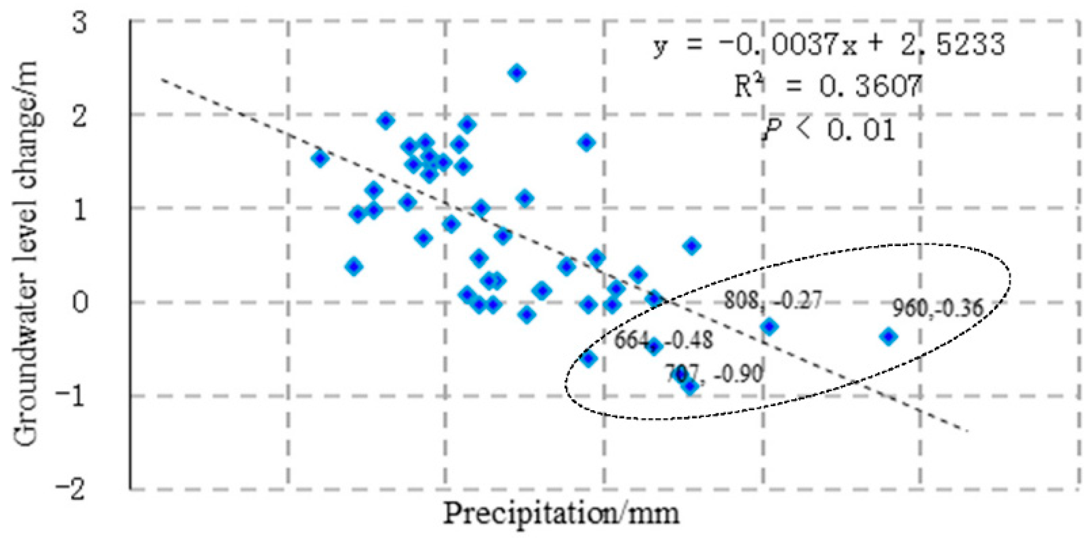 Sustainability 10 02972 g005 Sustainability 10 02972 g005