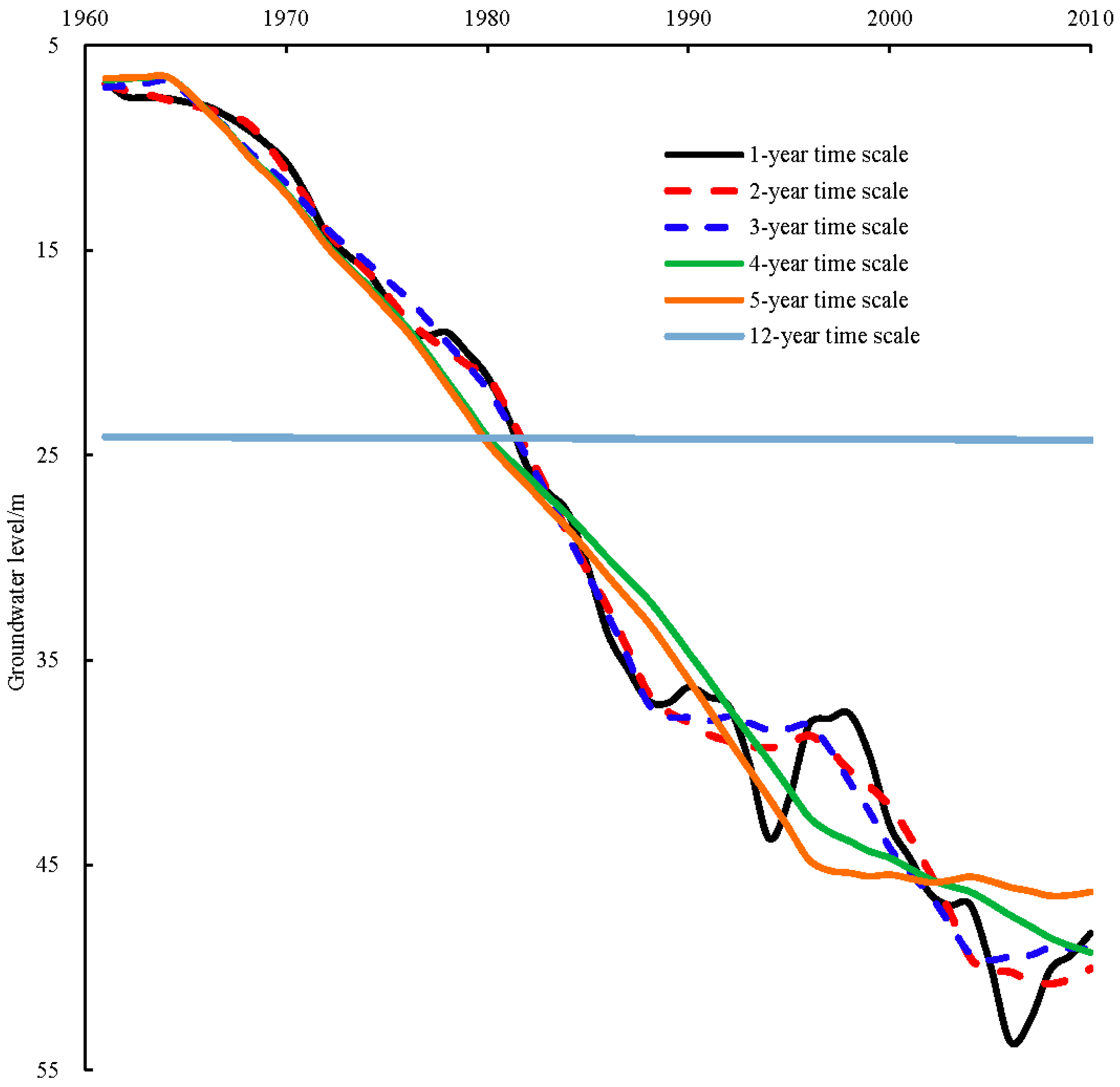 Sustainability 10 02972 g006 Sustainability 10 02972 g006