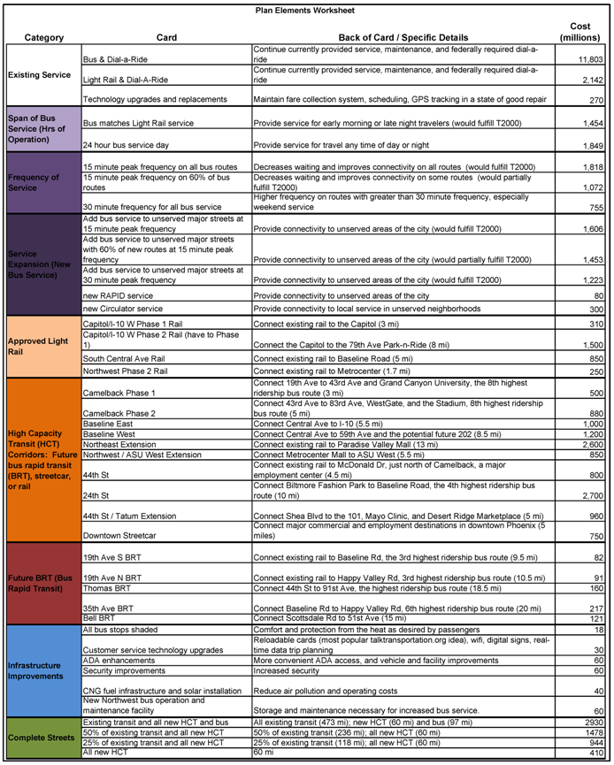 Sustainability 10 02975 i001