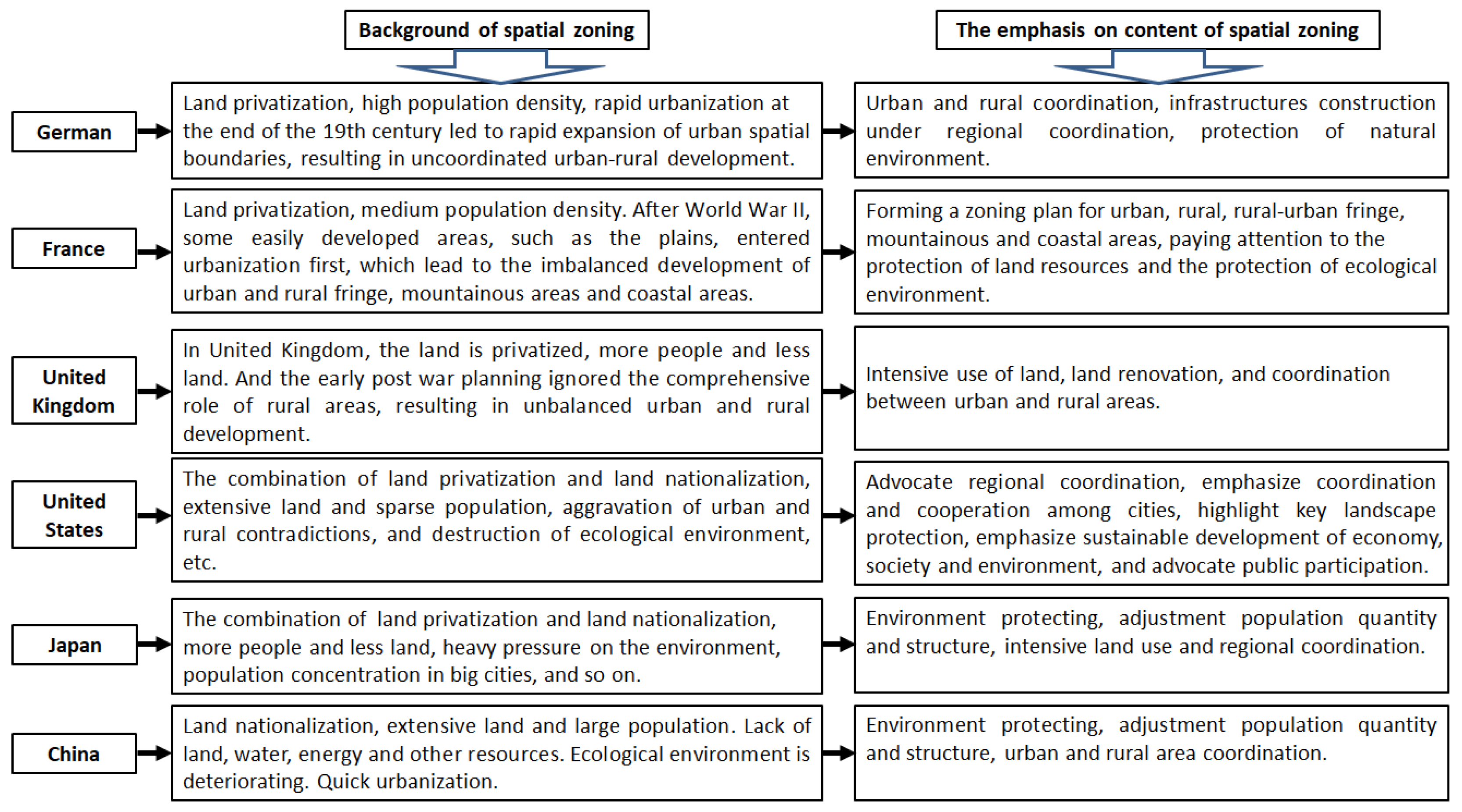 Sustainability 10 02976 g010