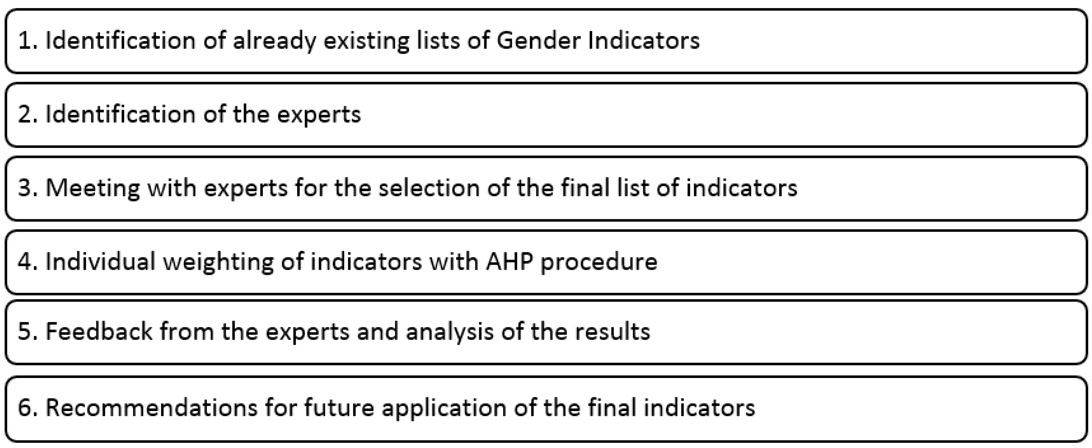 Sustainability 10 02980 g001