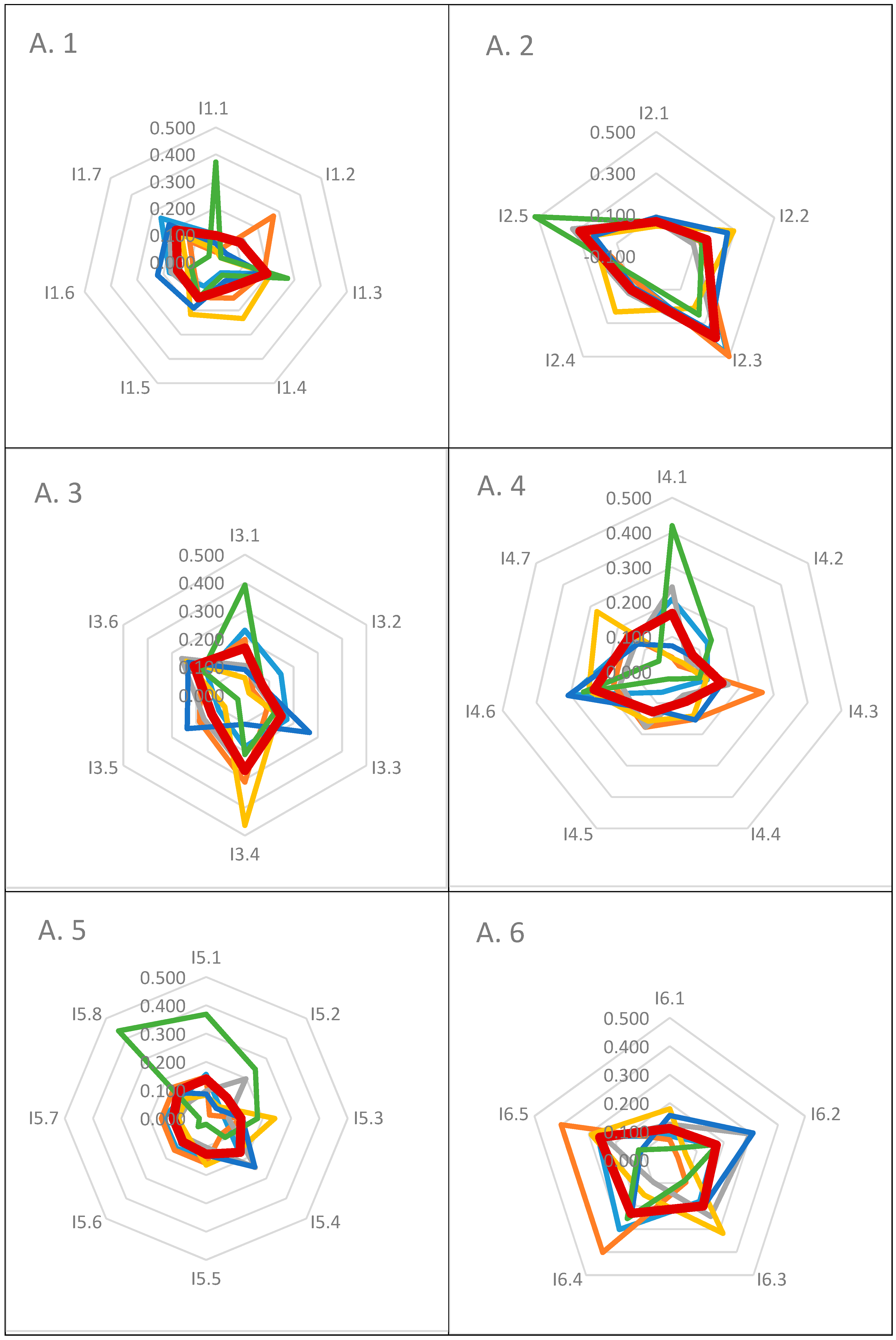 Sustainability 10 02980 g002a