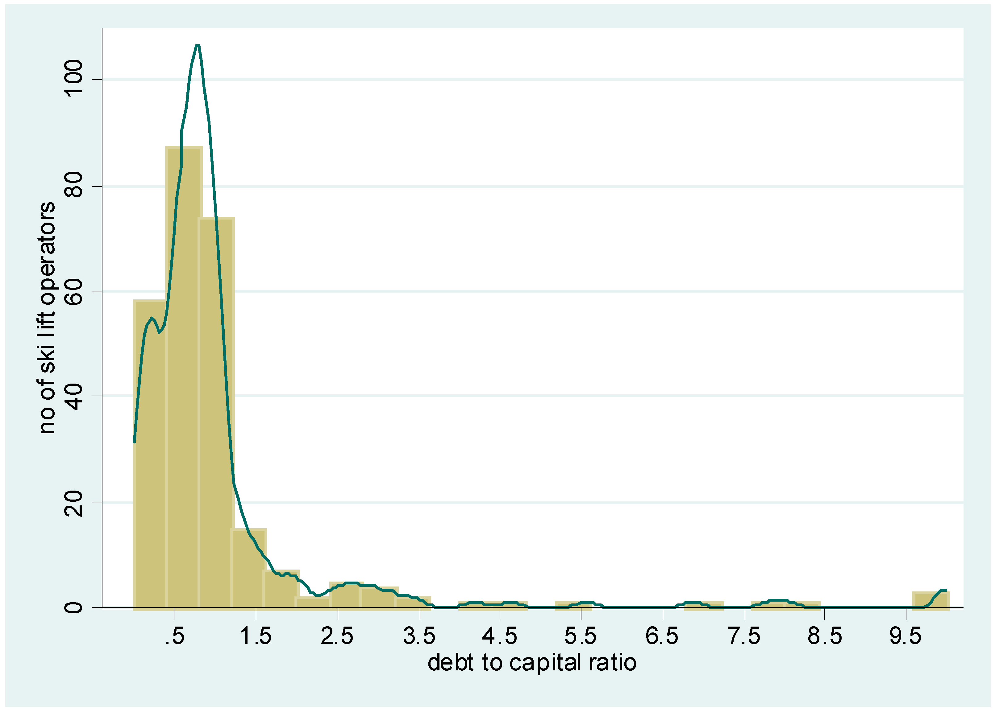Sustainability 10 02985 g001
