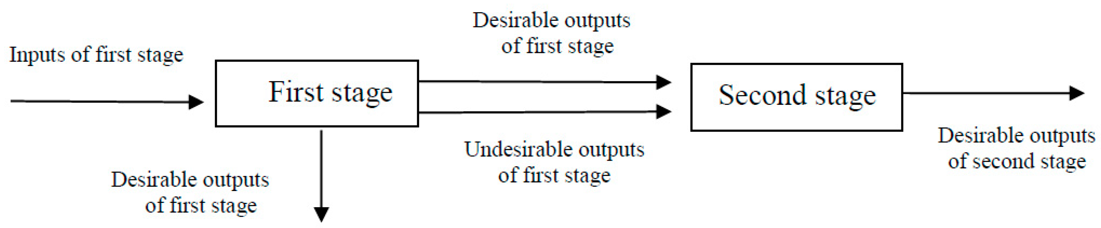 Sustainability 10 02987 g003