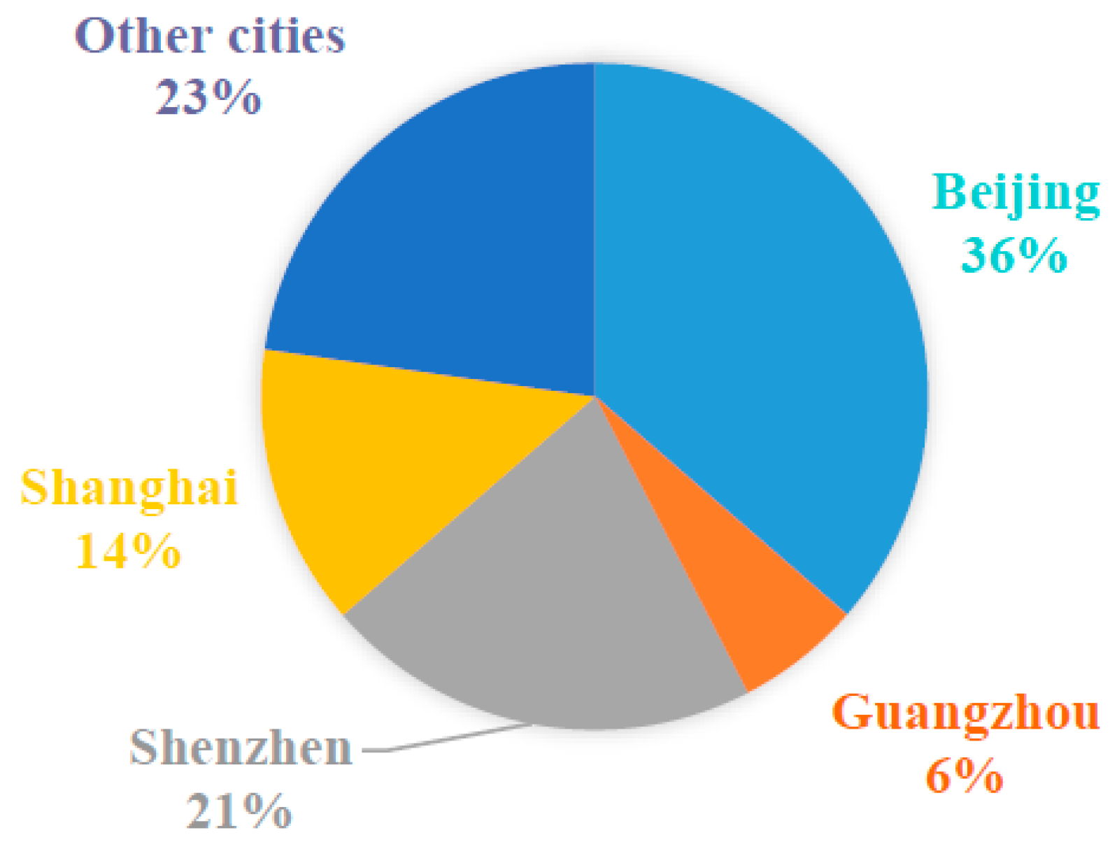 Sustainability 10 02987 g004