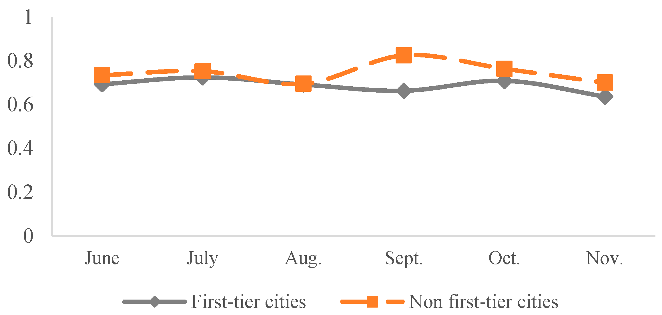 Sustainability 10 02987 g008