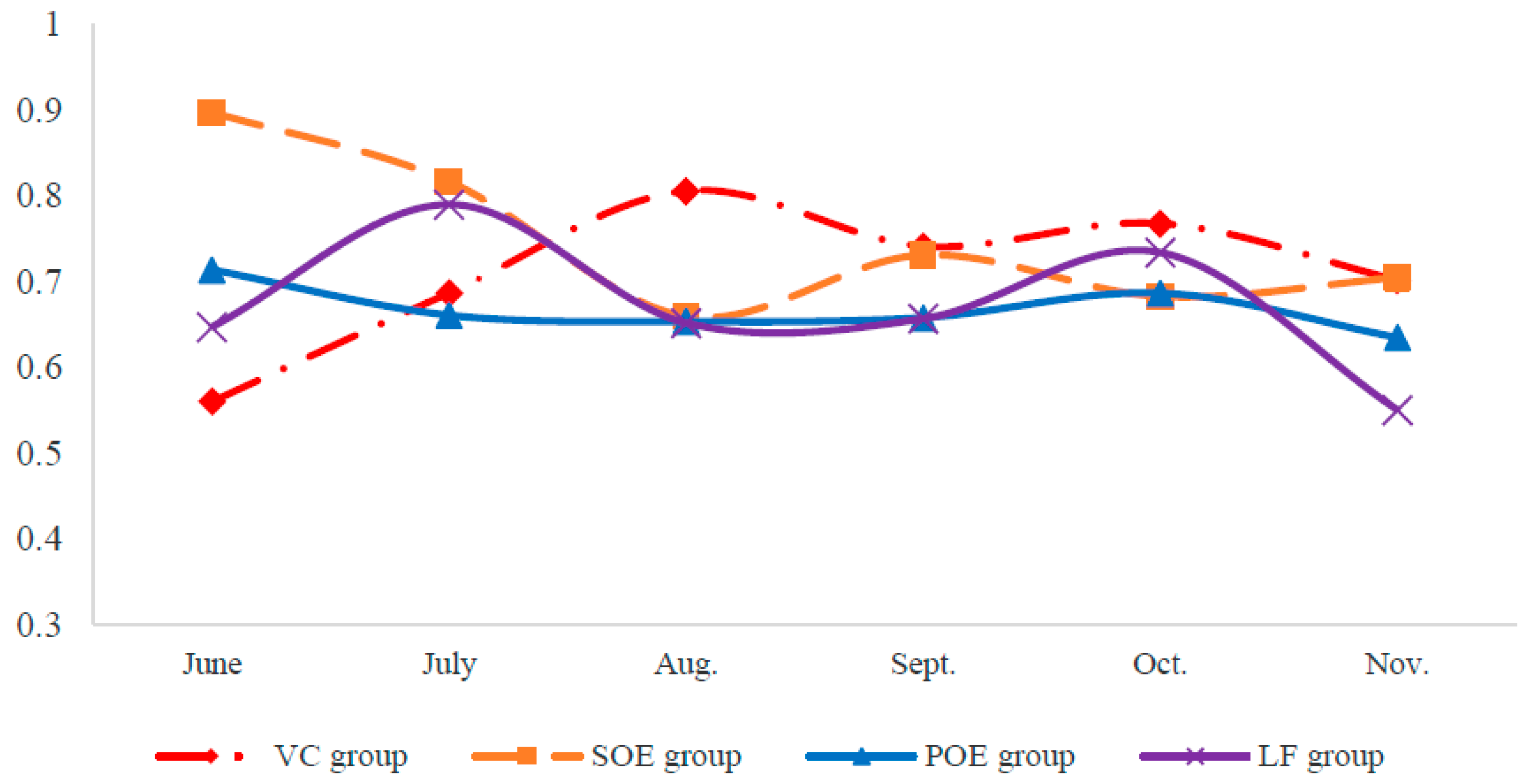 Sustainability 10 02987 g010