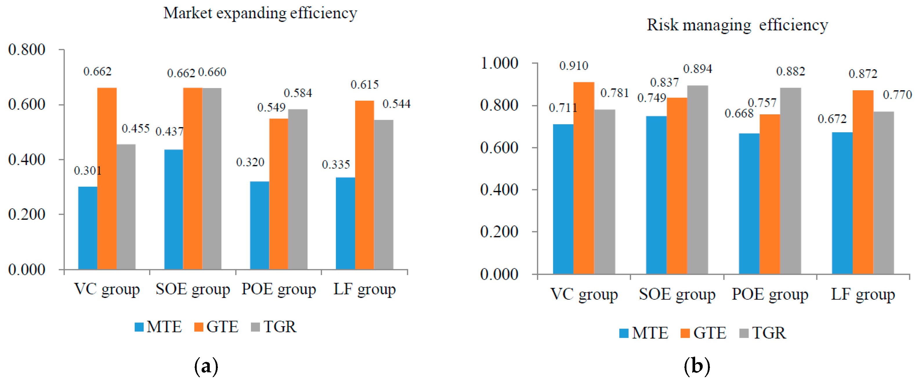 Sustainability 10 02987 g012