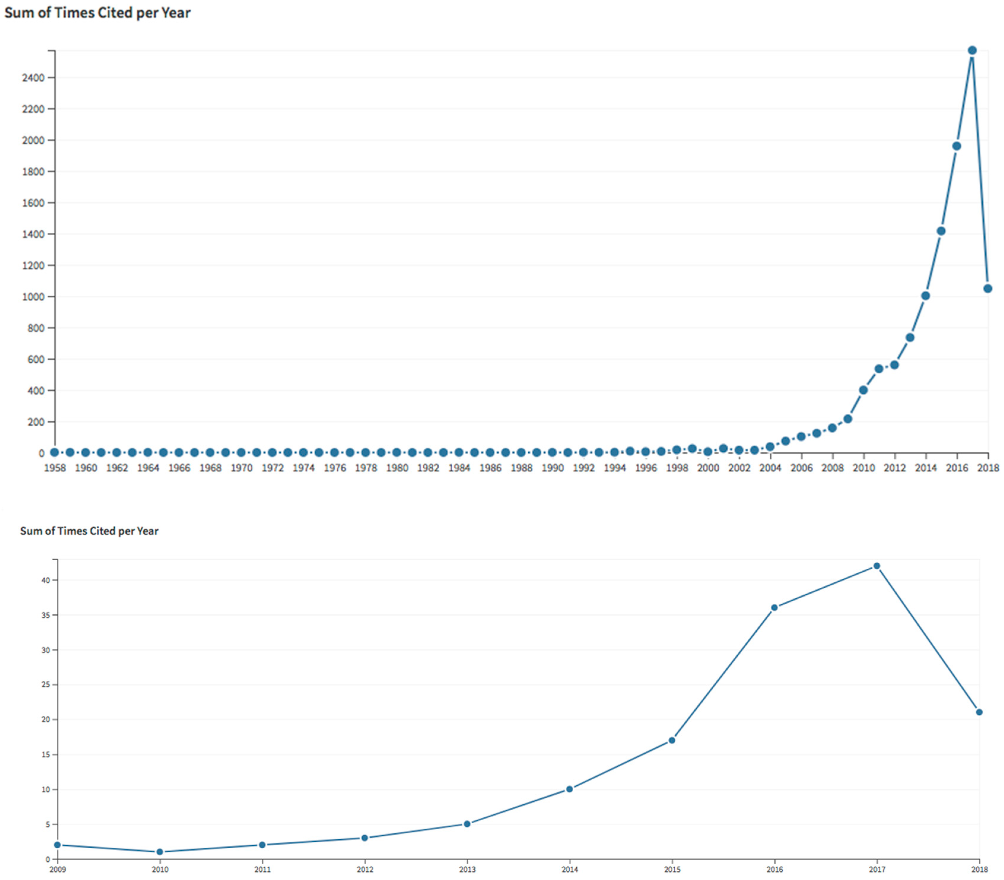 Sustainability 10 02988 g002