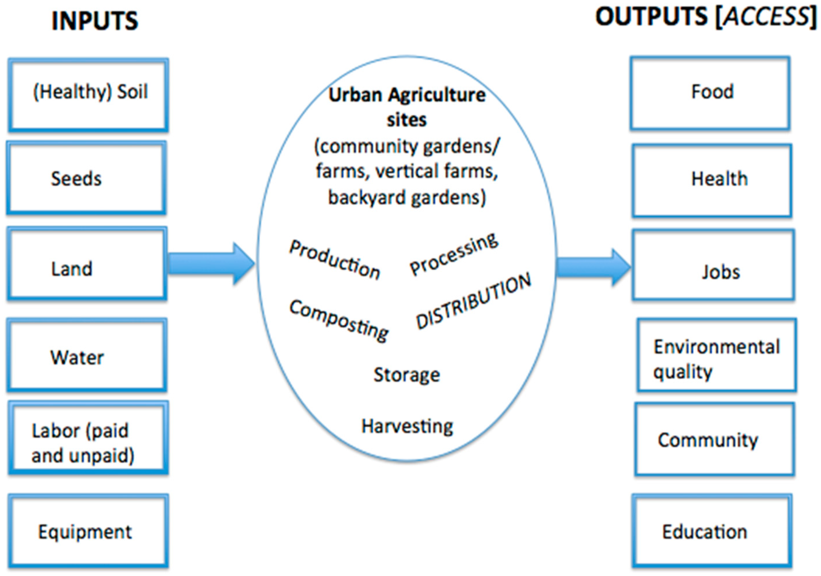Sustainability 10 02988 g003