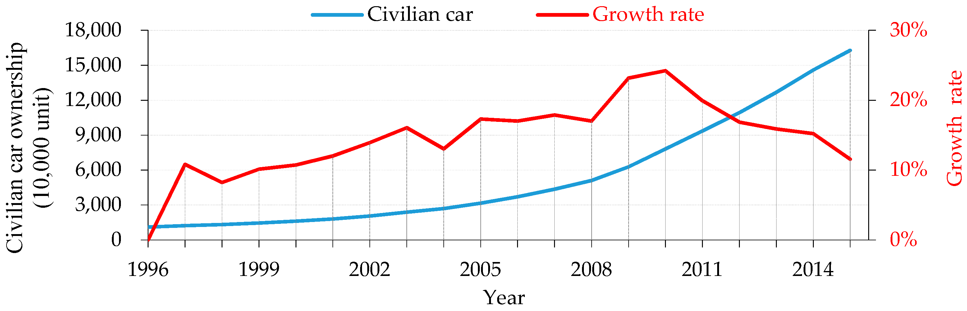 Sustainability 10 02999 g002