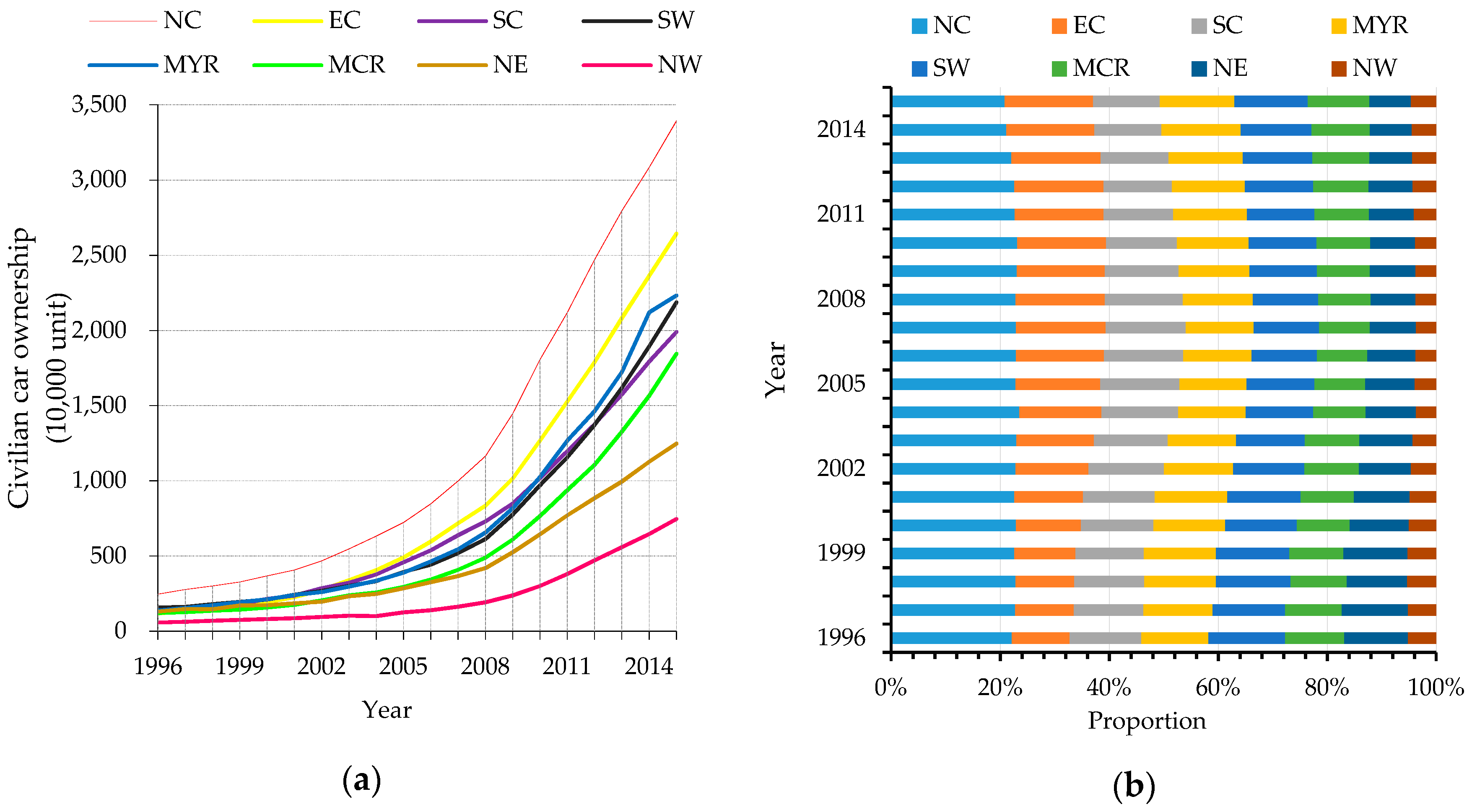 Sustainability 10 02999 g003