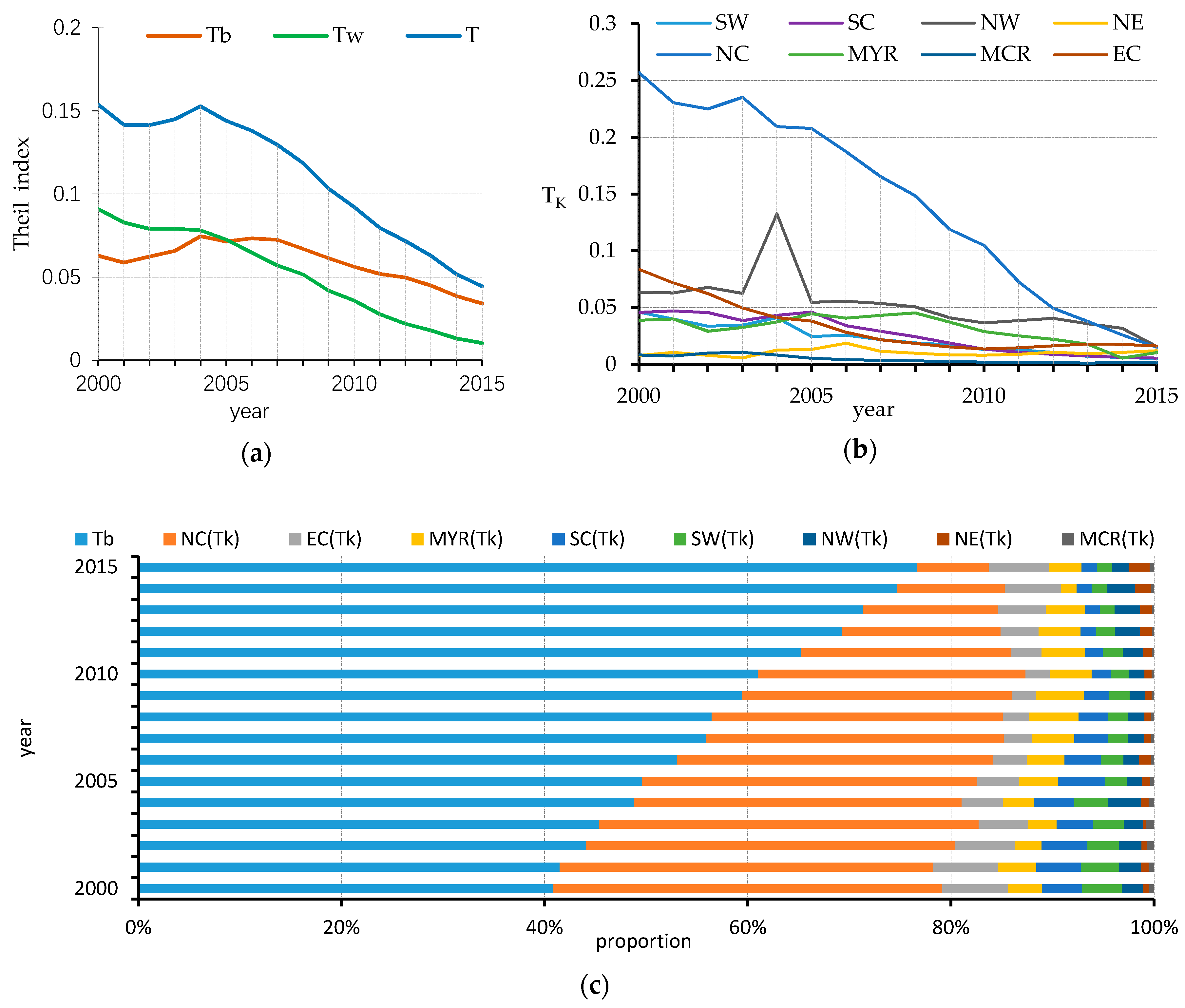 Sustainability 10 02999 g006