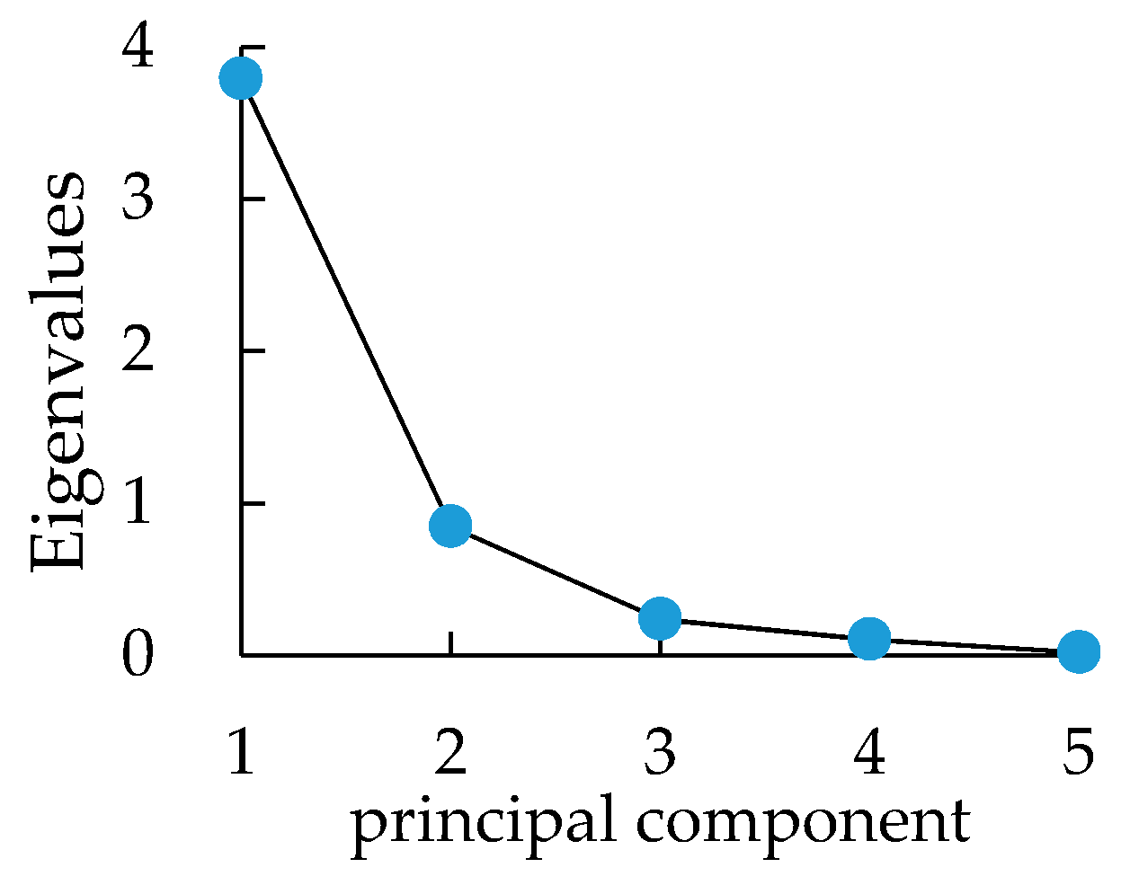 Sustainability 10 02999 g007