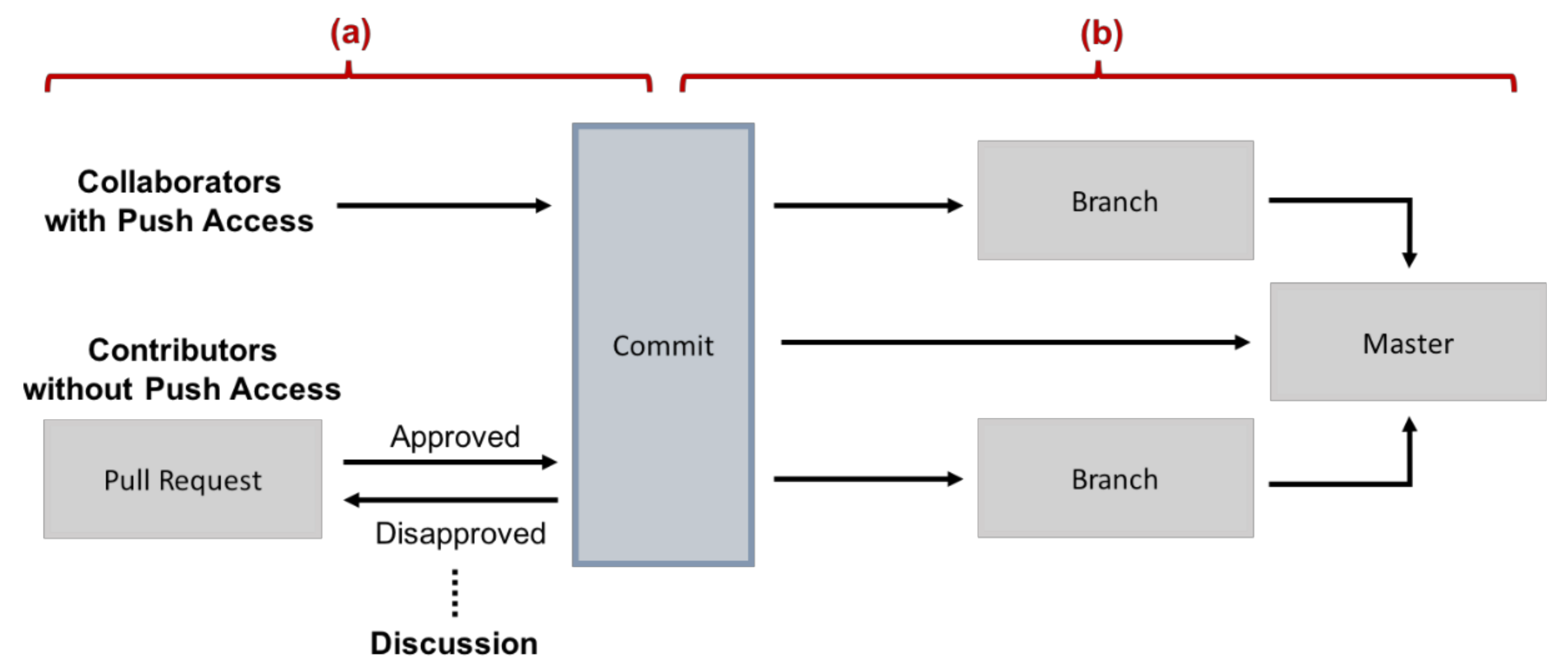 Sustainability 10 03001 g002 Sustainability 10 03001 g002