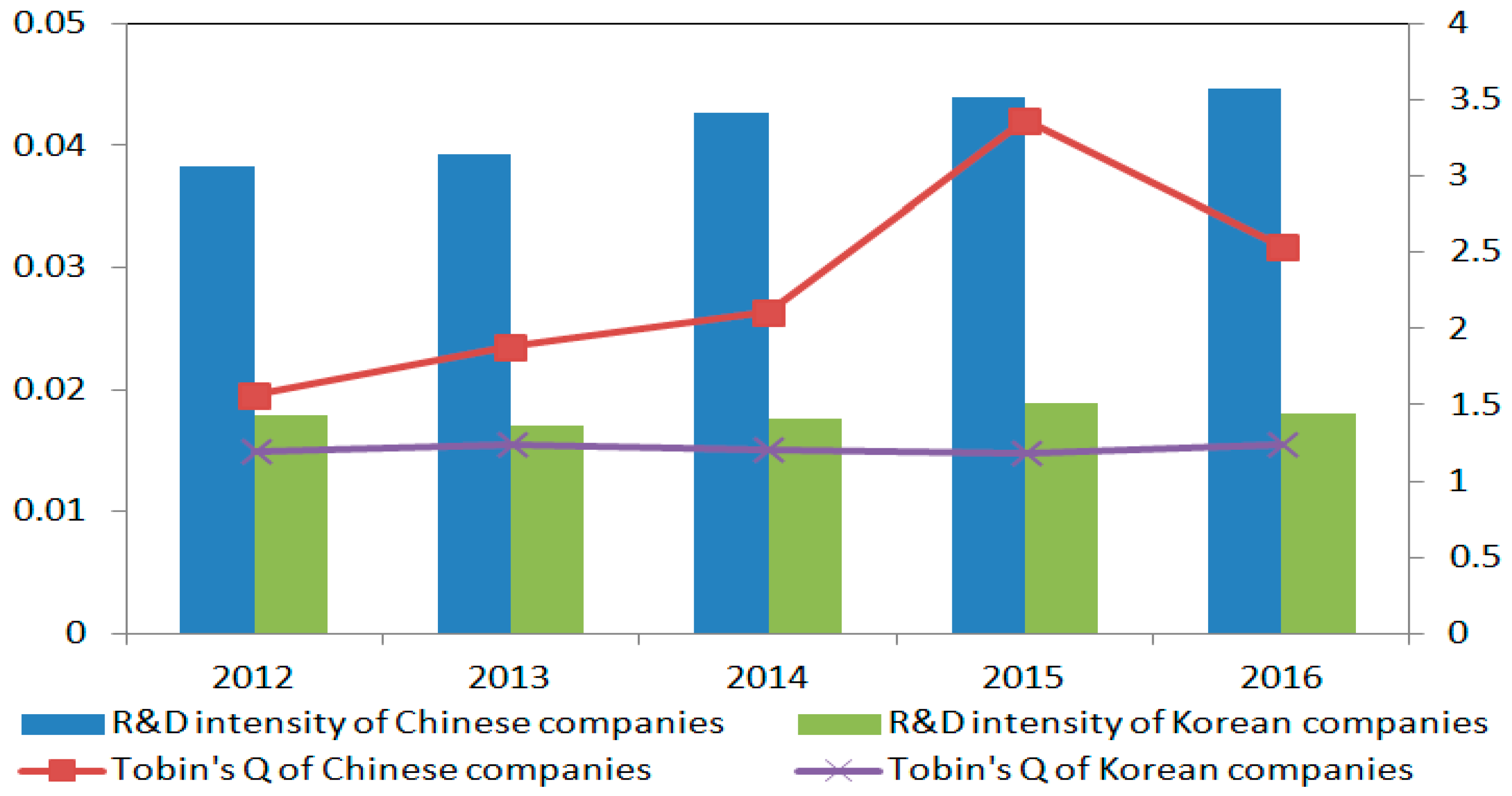 Sustainability 10 03002 g001