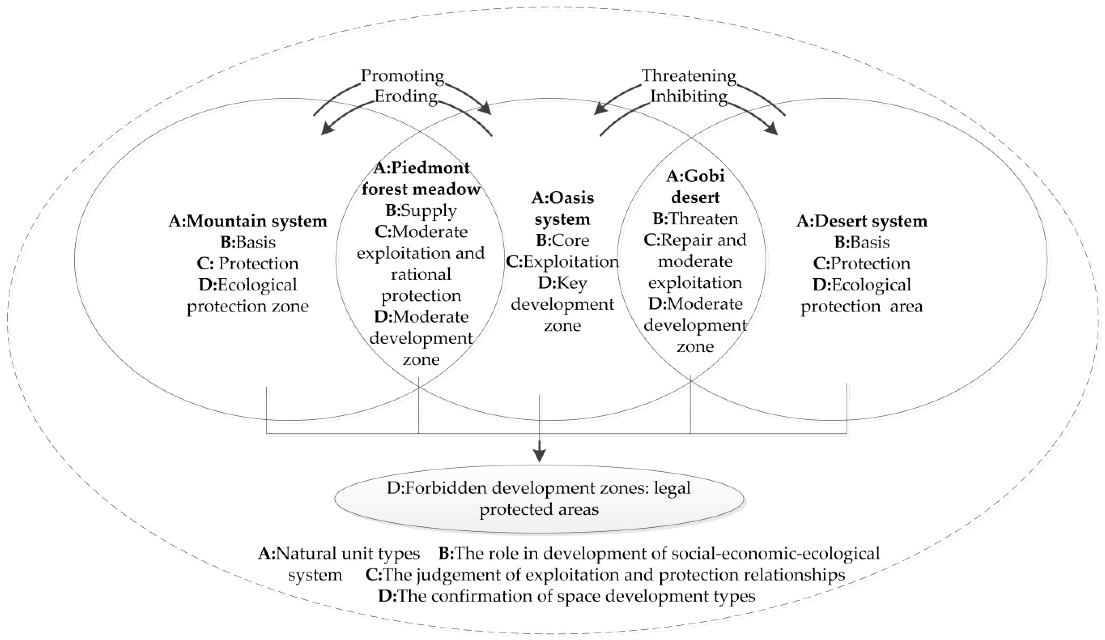 Sustainability 10 03004 g001 Sustainability 10 03004 g001