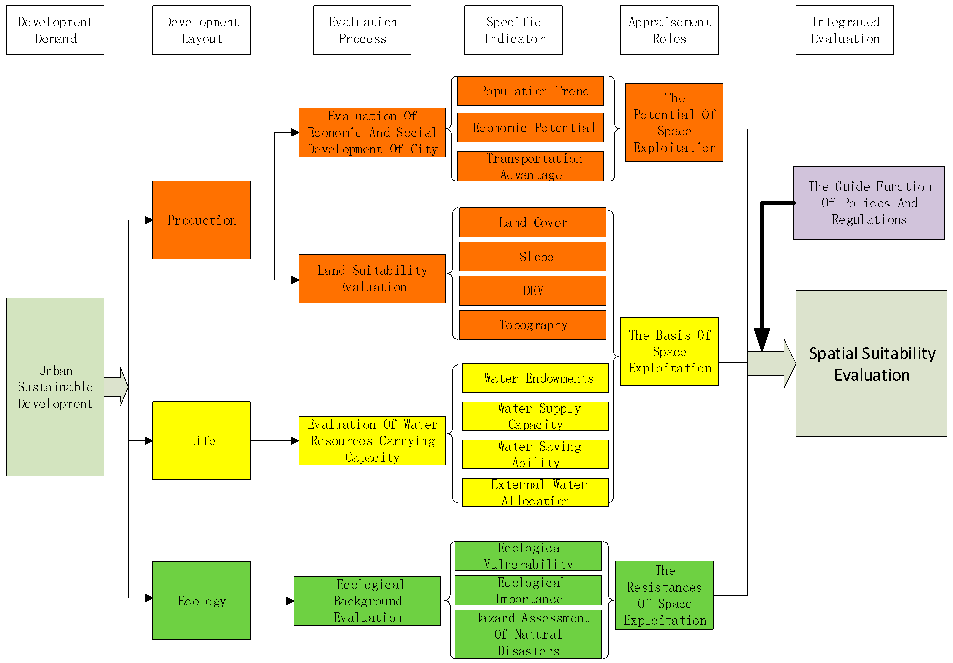 Sustainability 10 03004 g002 Sustainability 10 03004 g002