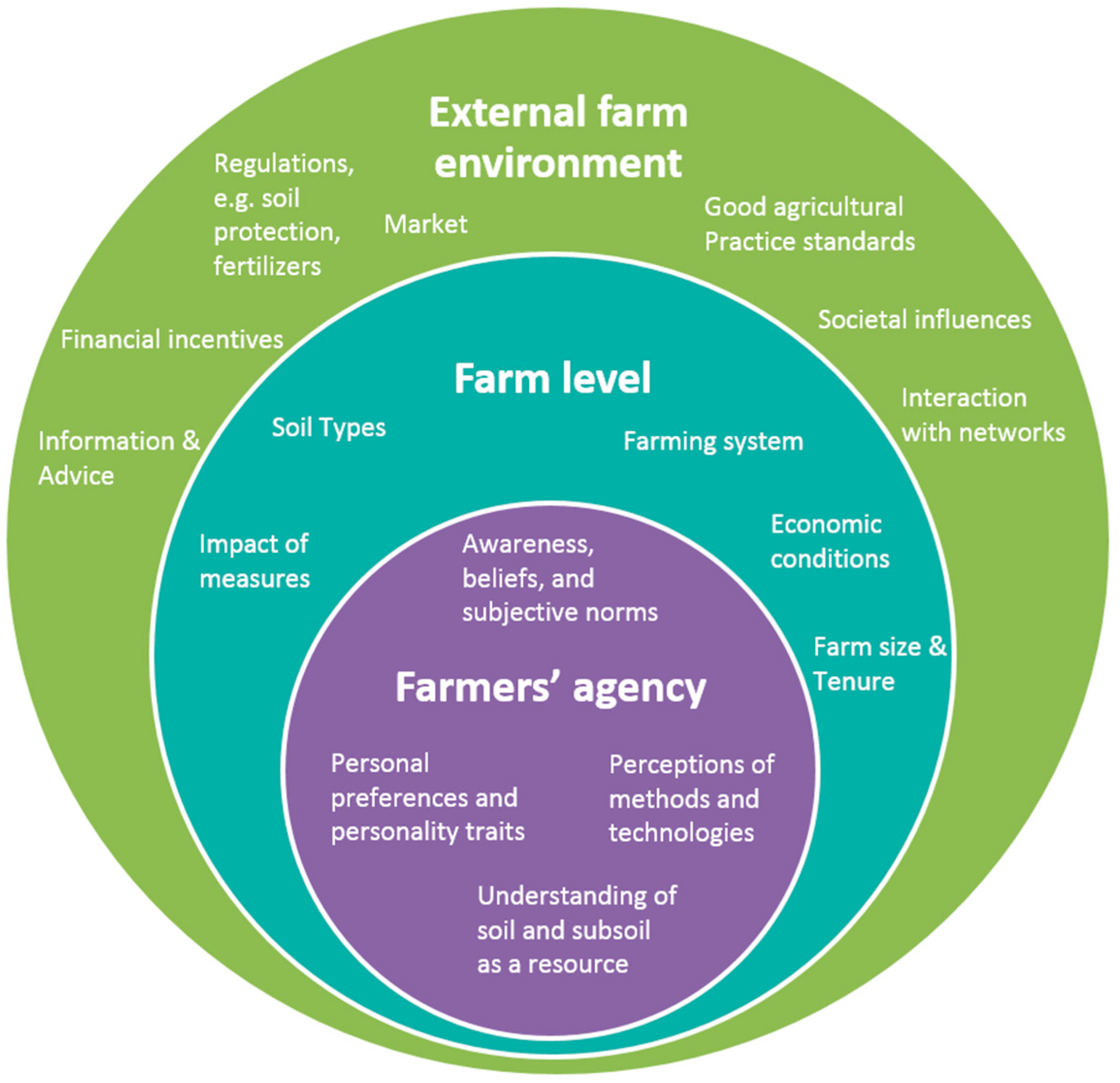 Sustainability 10 03006 g001