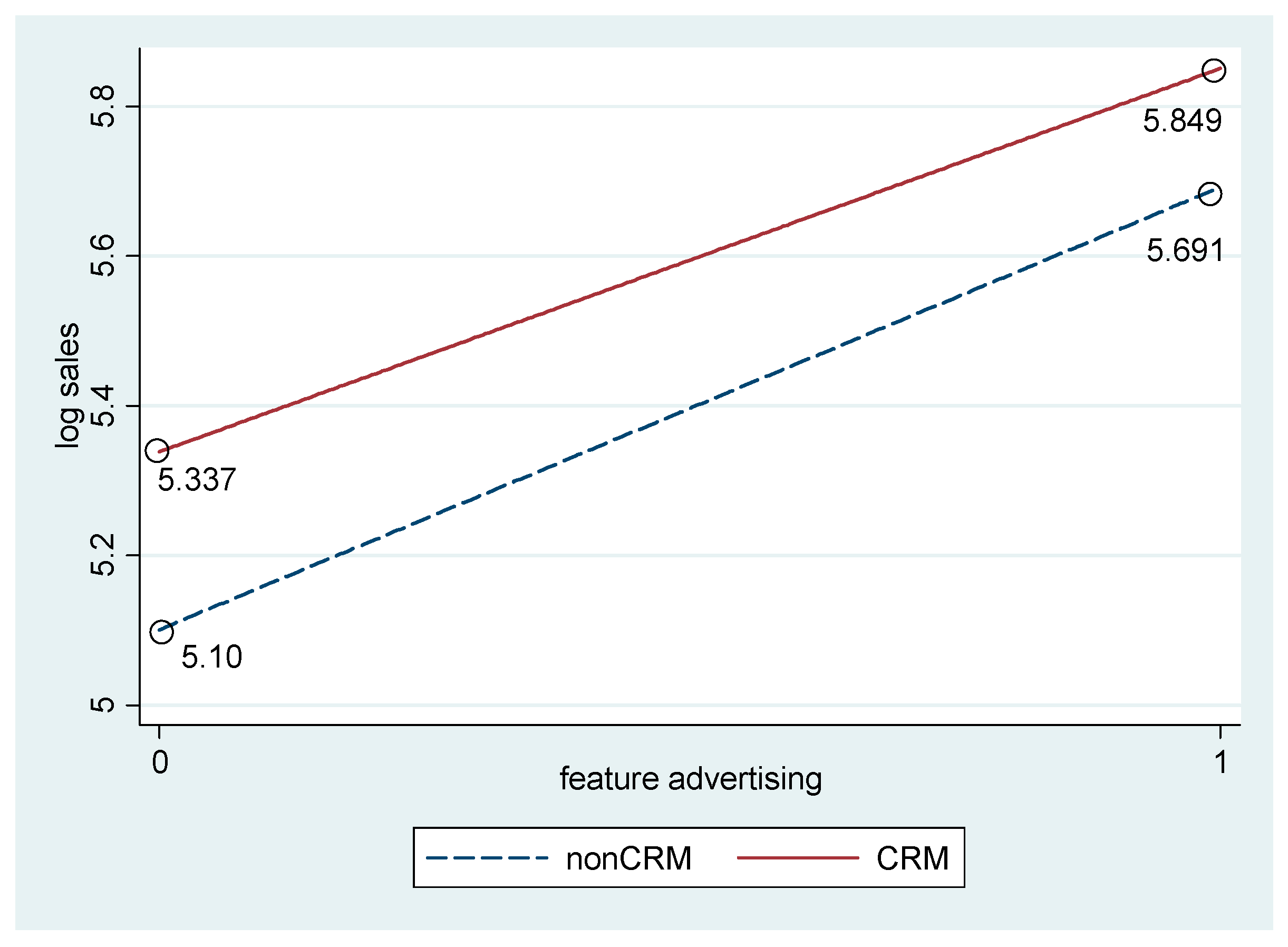 Sustainability 10 03011 g002