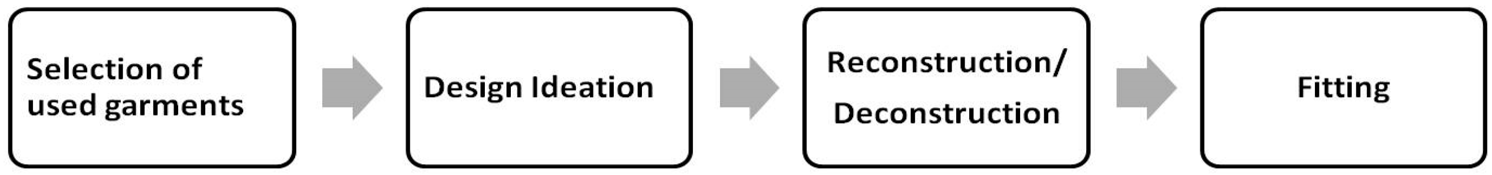 Sustainability 10 03013 g002 Sustainability 10 03013 g002