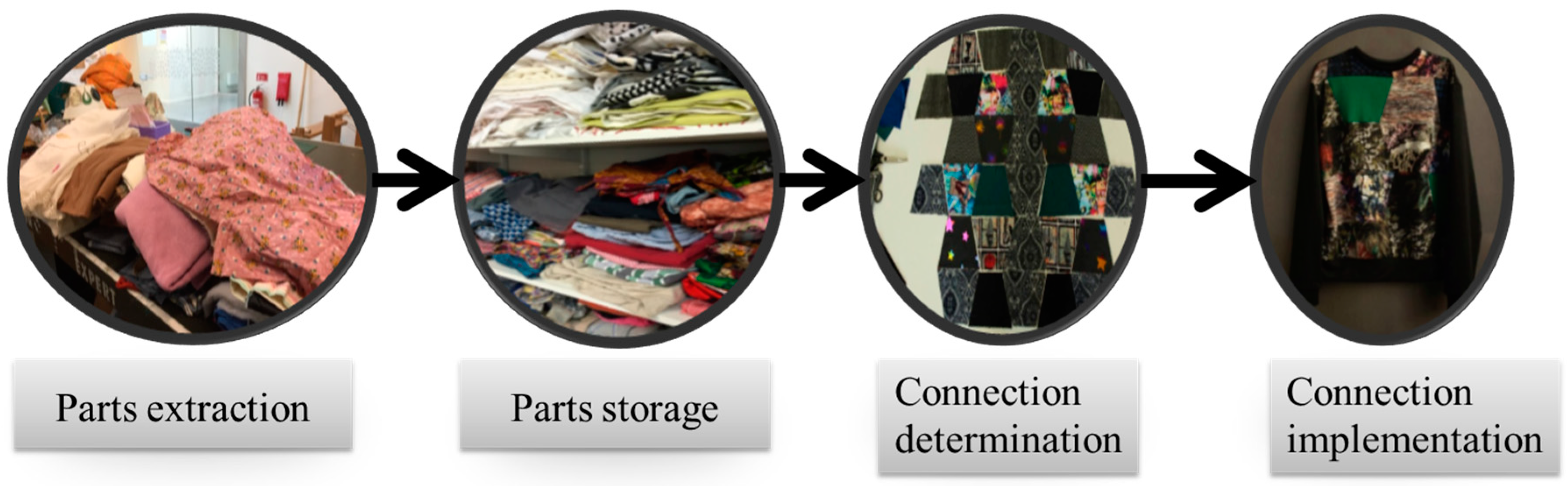Sustainability 10 03013 g006 Sustainability 10 03013 g006