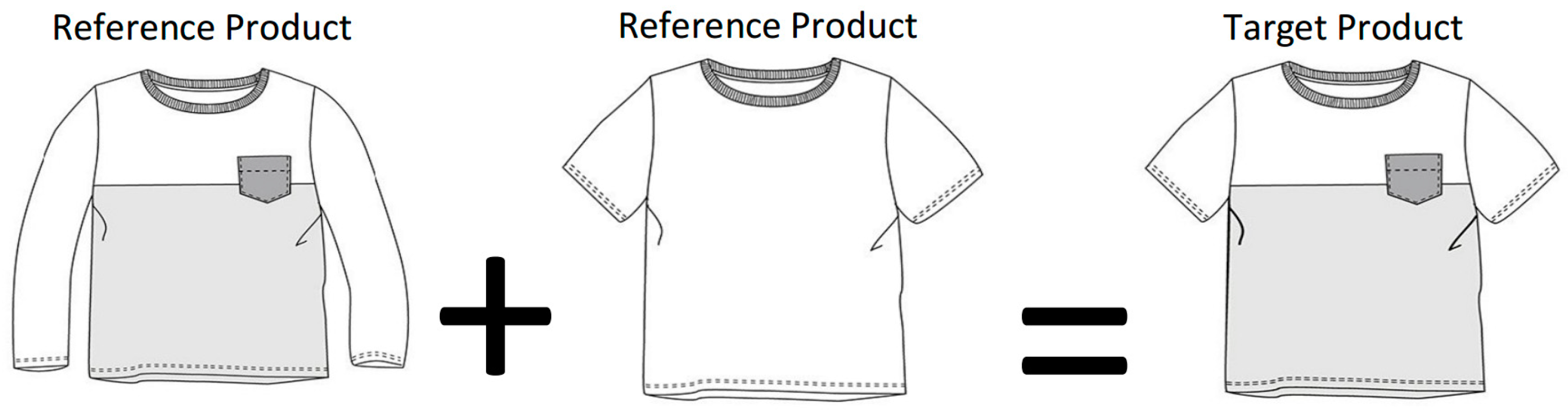 Sustainability 10 03013 g007 Sustainability 10 03013 g007