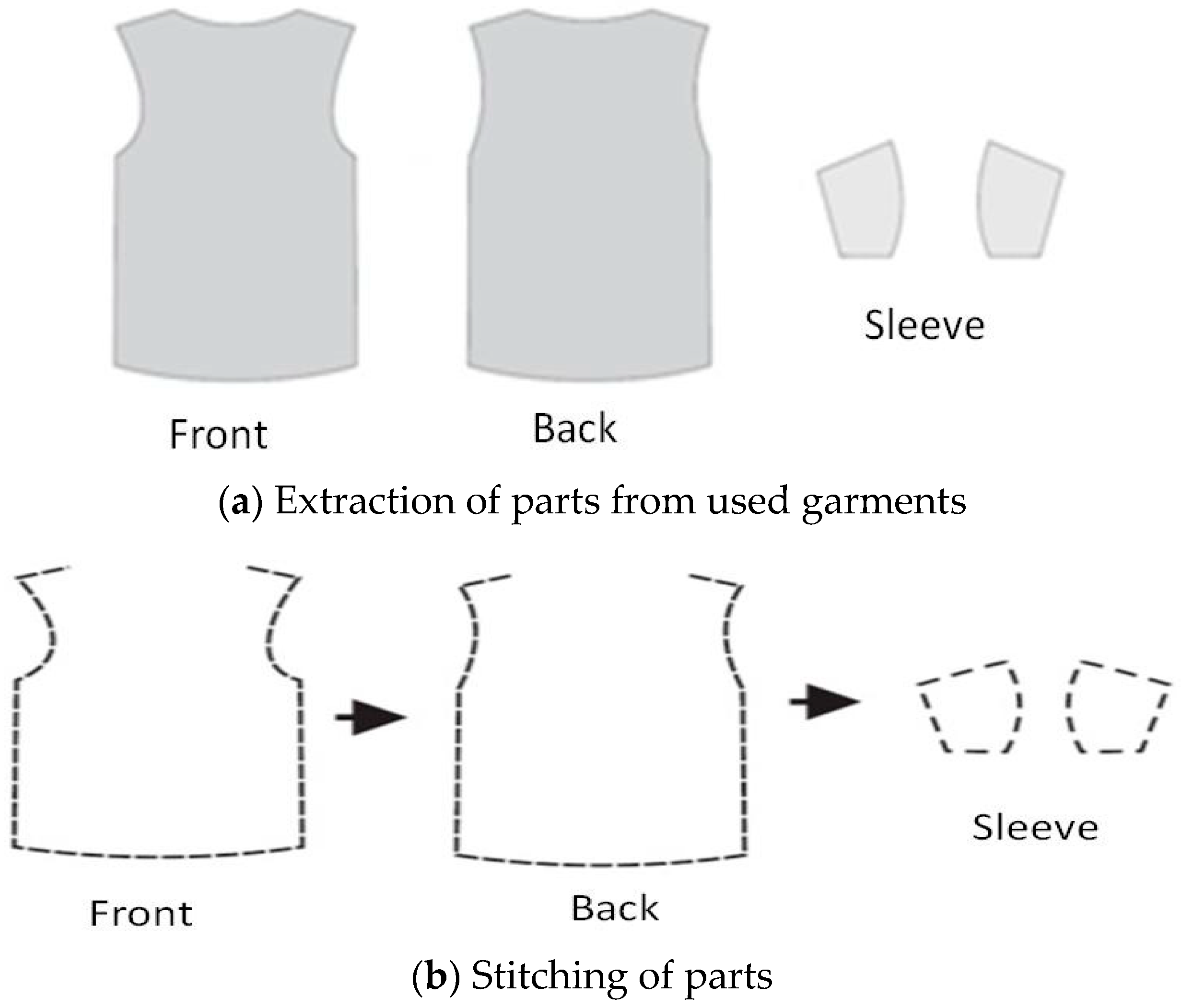 Sustainability 10 03013 g008 Sustainability 10 03013 g008