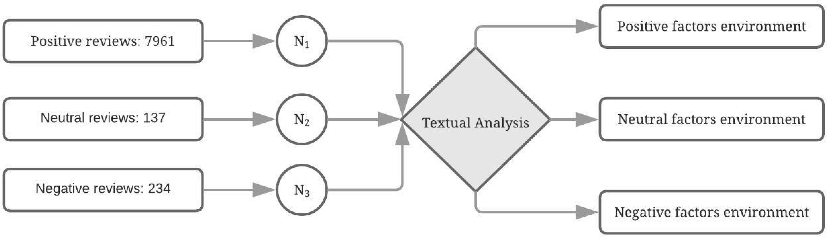 Sustainability 10 03016 g002