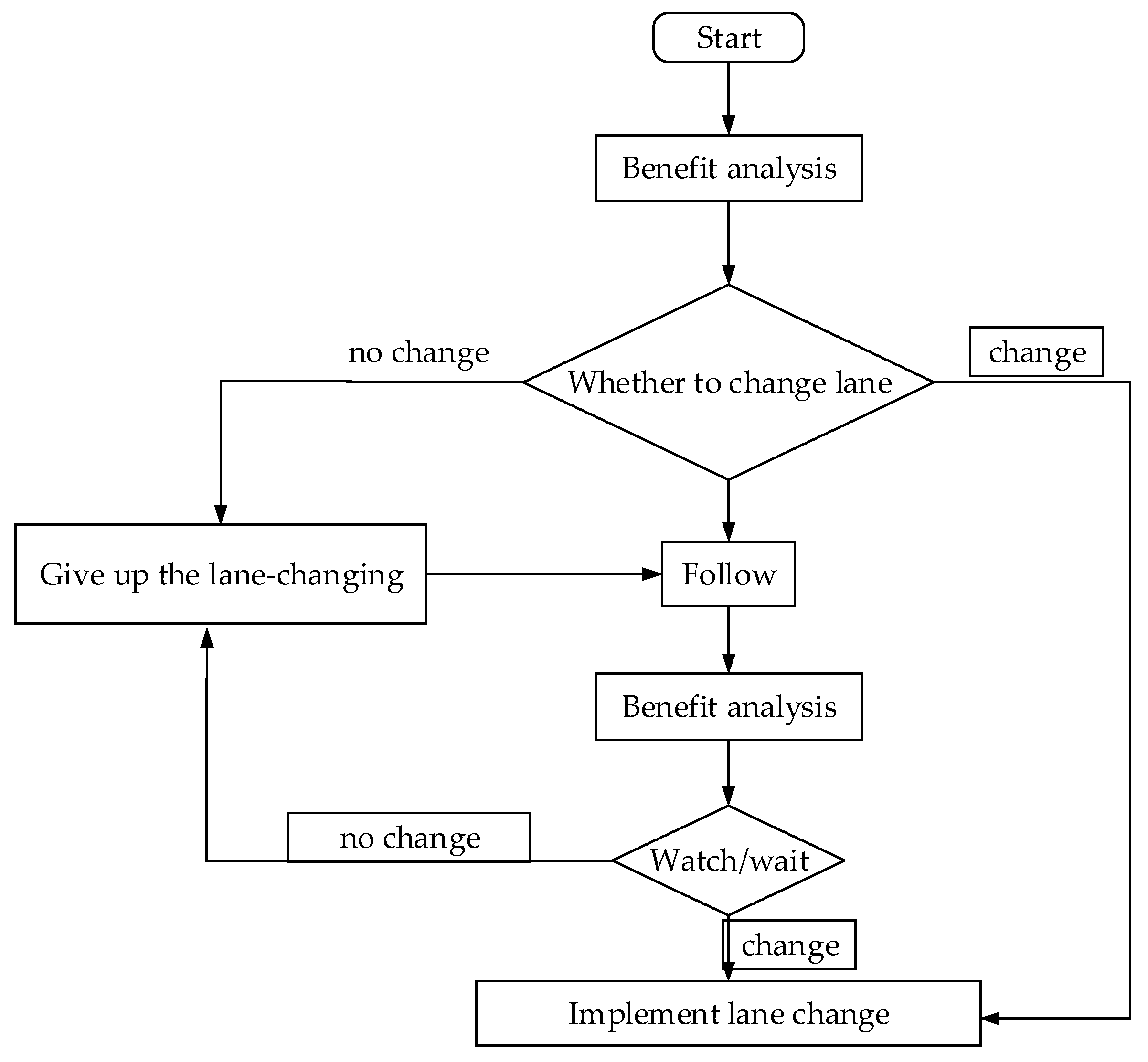 Sustainability 10 03019 g001