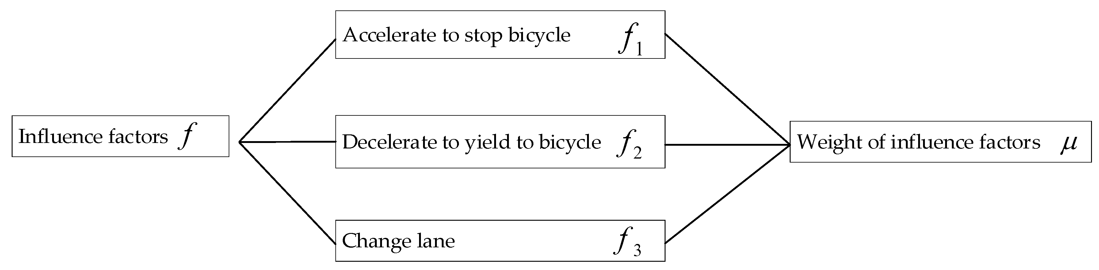 Sustainability 10 03019 g002