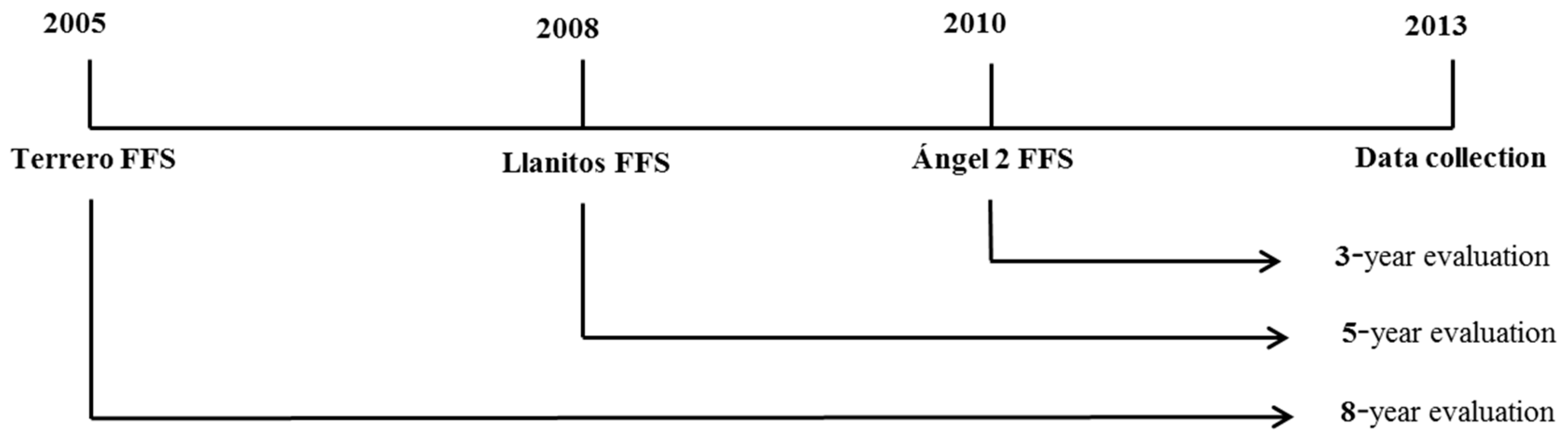 Sustainability 10 03020 g002