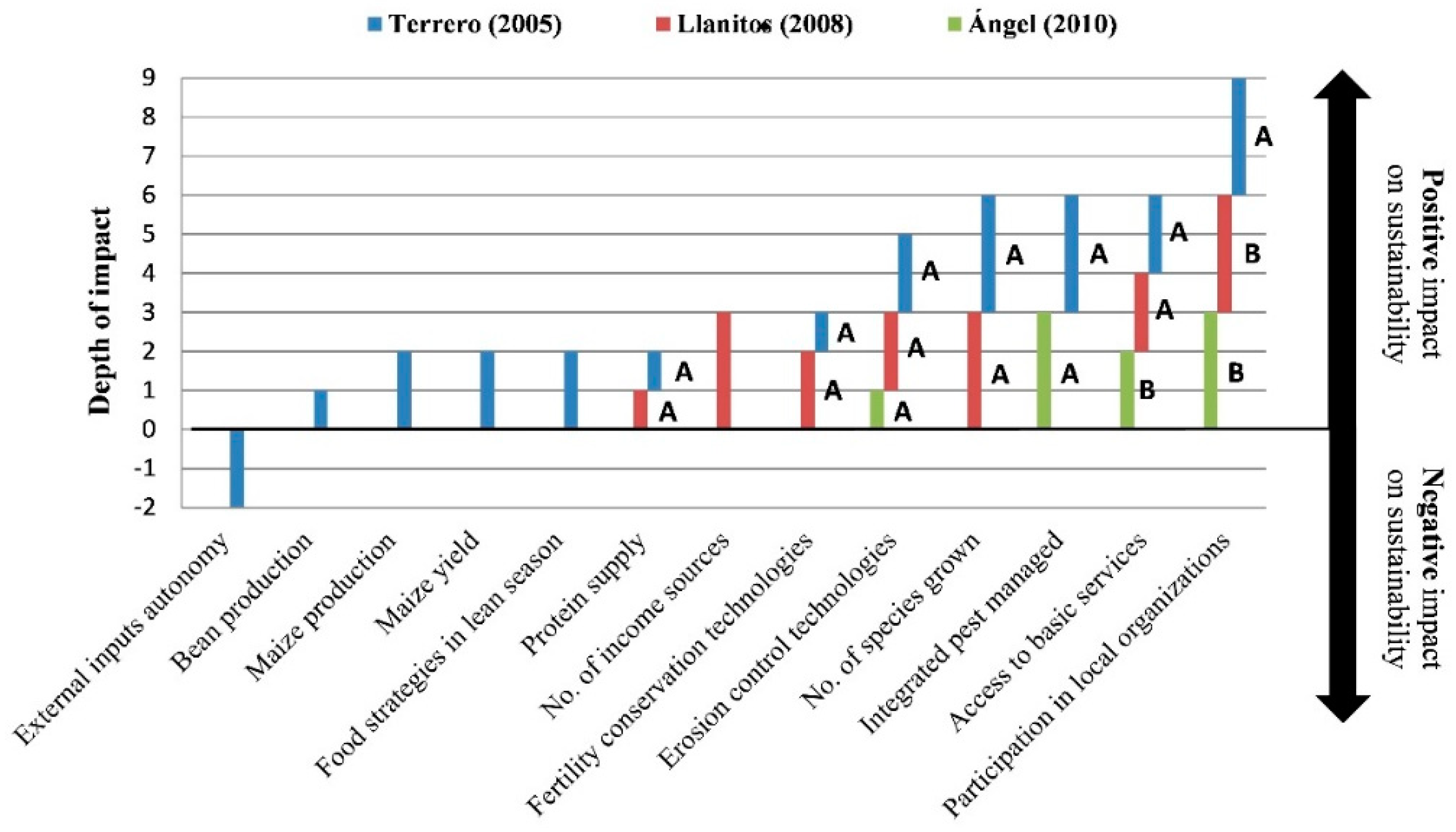 Sustainability 10 03020 g004