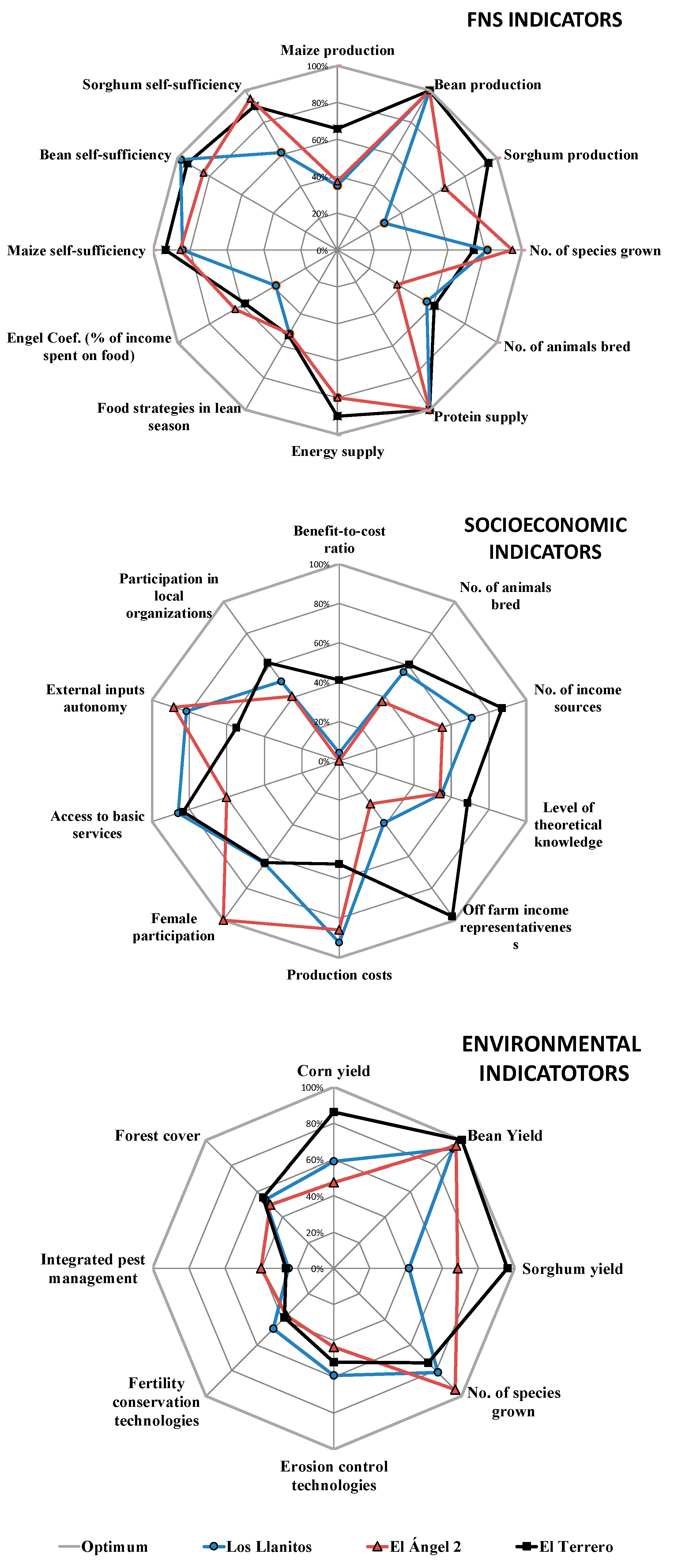 Sustainability 10 03020 g005