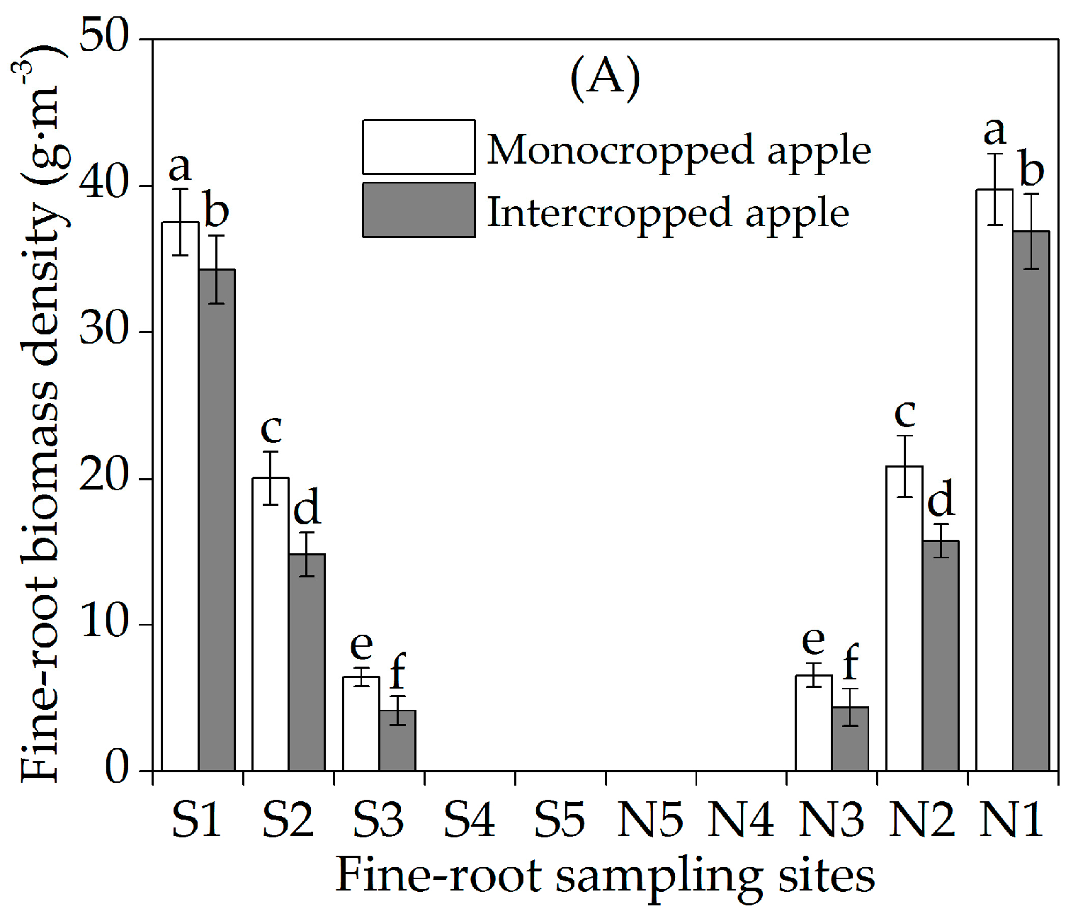Sustainability 10 03022 g002a