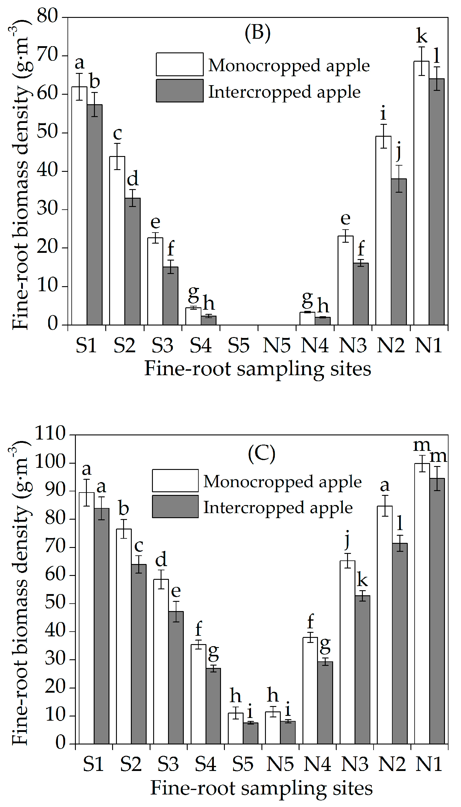Sustainability 10 03022 g002b