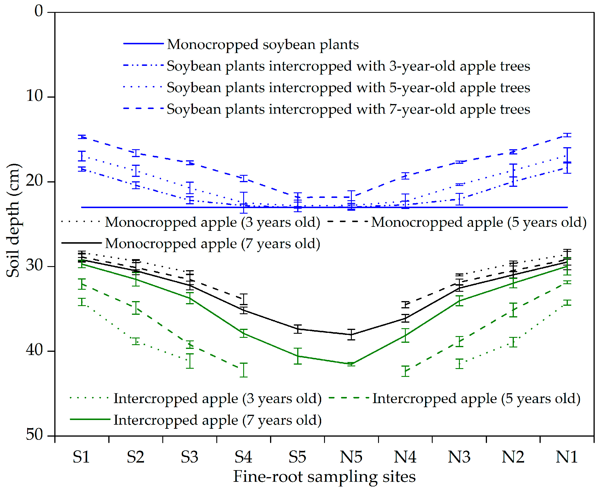 Sustainability 10 03022 g006