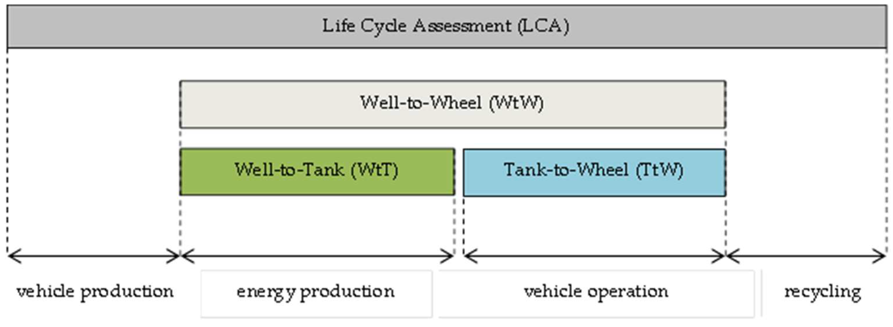 Sustainability 10 03025 g001 Sustainability 10 03025 g001