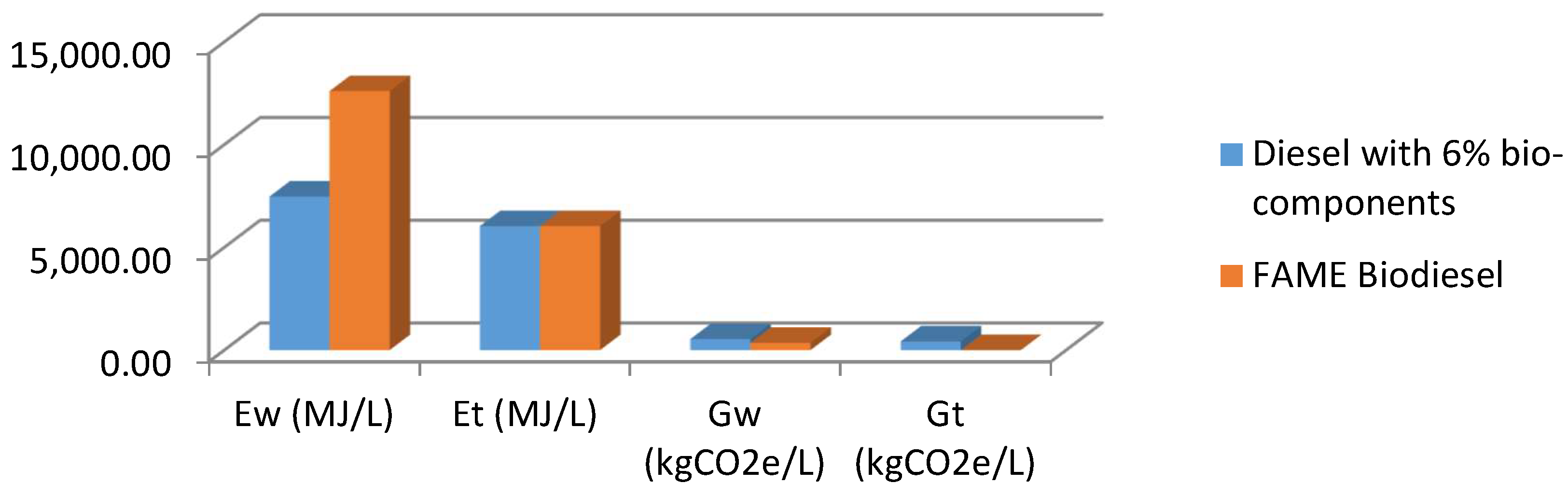 Sustainability 10 03025 g002 Sustainability 10 03025 g002