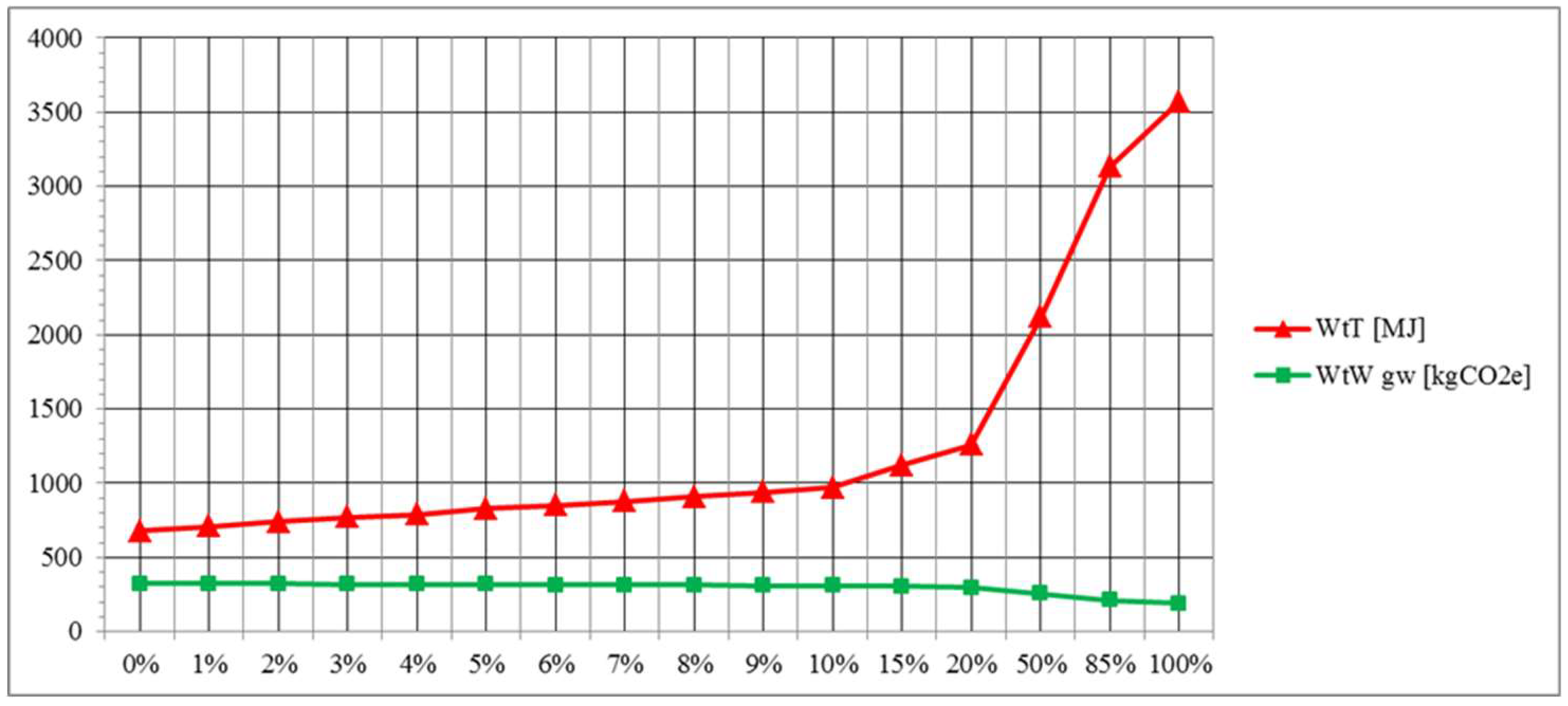 Sustainability 10 03025 g003 Sustainability 10 03025 g003