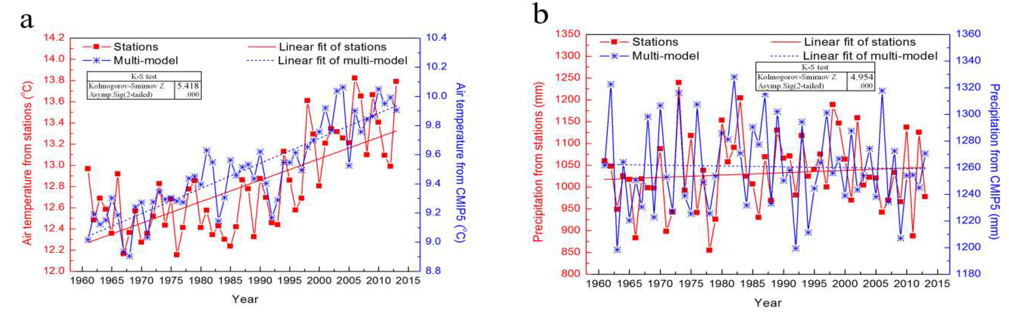 Sustainability 10 03026 g009