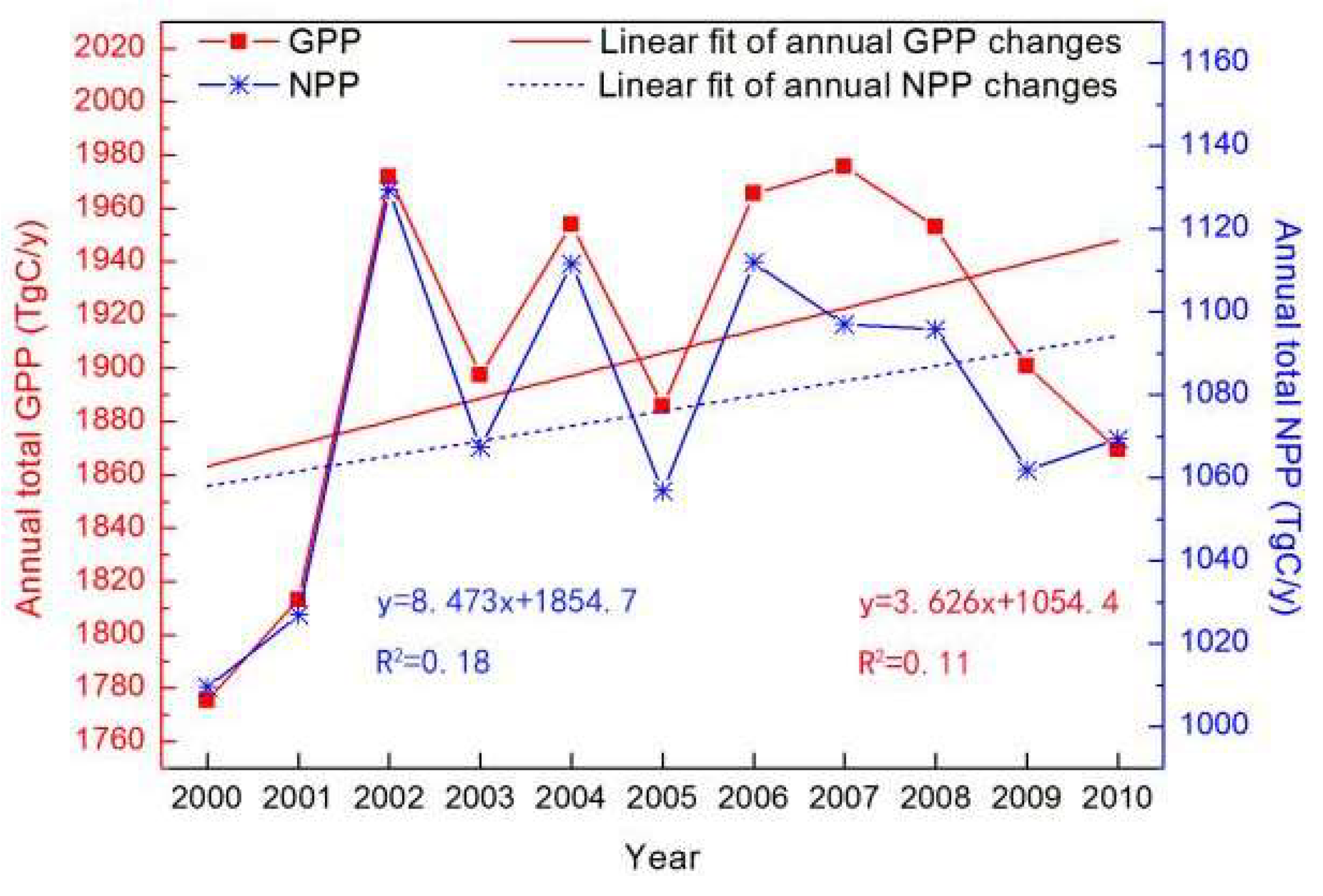 Sustainability 10 03026 g015